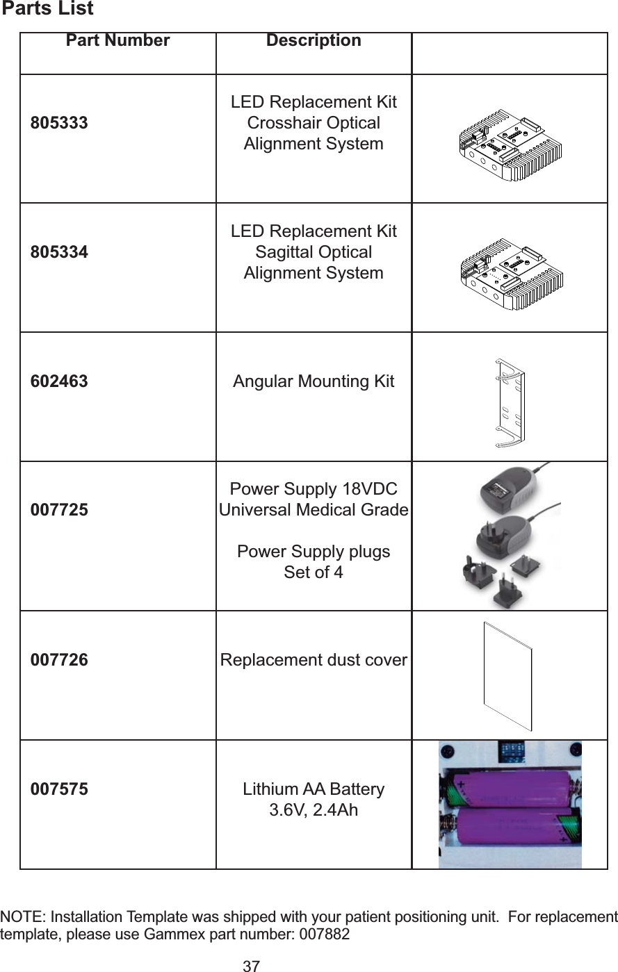 37Parts ListPart Number Description805333LED Replacement KitCrosshair Optical Alignment System805334LED Replacement KitSagittal Optical Alignment System602463 Angular Mounting Kit007725Power Supply 18VDCUniversal Medical GradePower Supply plugsSet of 4007726 Replacement dust cover007575 Lithium AA Battery3.6V, 2.4AhNOTE: Installation Template was shipped with your patient positioning unit.  For replacementtemplate, please use Gammex part number: 007882