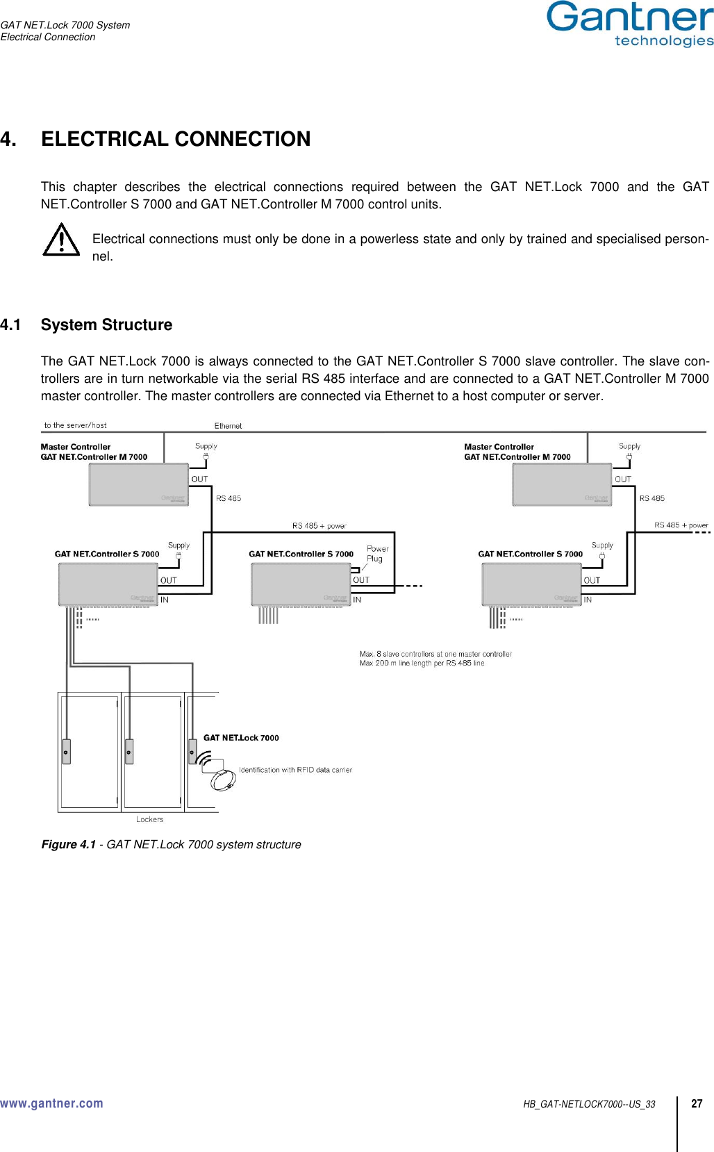 GAT NET.Lock 7000 System Electrical Connection  www.gantner.com  HB_GAT-NETLOCK7000--US_33 27 4.  ELECTRICAL CONNECTION  This  chapter  describes  the  electrical  connections  required  between  the  GAT  NET.Lock  7000  and  the  GAT NET.Controller S 7000 and GAT NET.Controller M 7000 control units.  Electrical connections must only be done in a powerless state and only by trained and specialised person-nel.    4.1  System Structure  The GAT NET.Lock 7000 is always connected to the GAT NET.Controller S 7000 slave controller. The slave con-trollers are in turn networkable via the serial RS 485 interface and are connected to a GAT NET.Controller M 7000 master controller. The master controllers are connected via Ethernet to a host computer or server.     Figure 4.1 - GAT NET.Lock 7000 system structure    