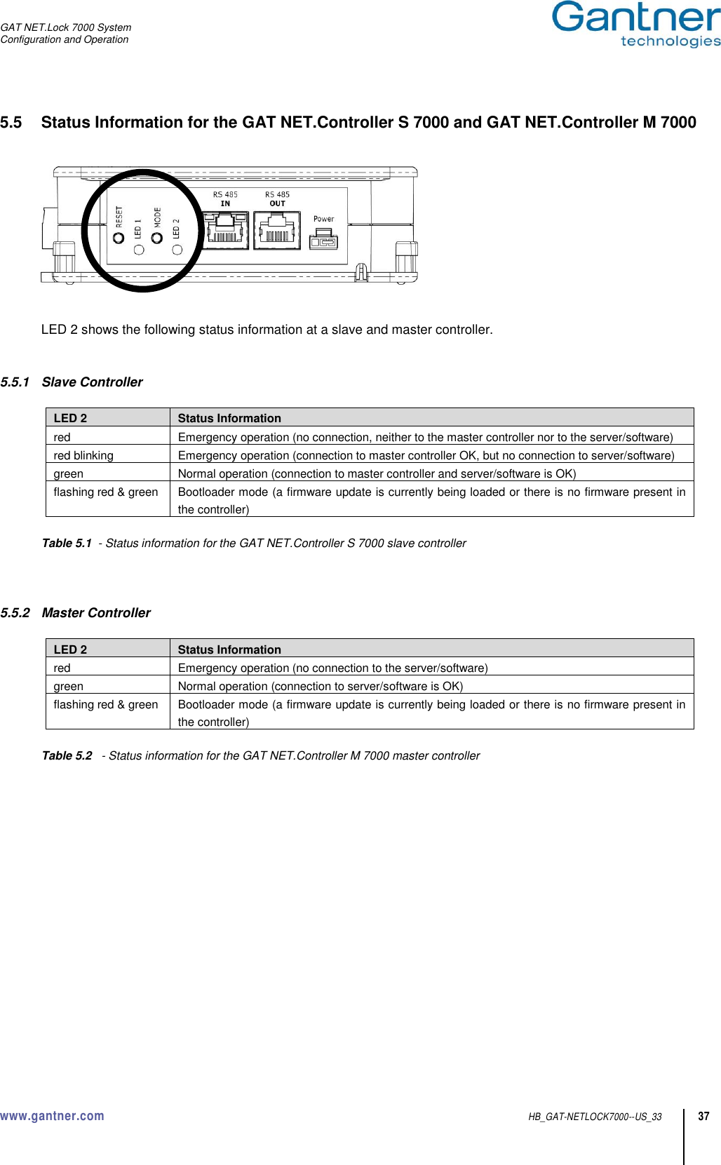 GAT NET.Lock 7000 System Configuration and Operation www.gantner.com  HB_GAT-NETLOCK7000--US_33 37 5.5  Status Information for the GAT NET.Controller S 7000 and GAT NET.Controller M 7000       LED 2 shows the following status information at a slave and master controller.   5.5.1  Slave Controller  LED 2 Status Information red Emergency operation (no connection, neither to the master controller nor to the server/software) red blinking Emergency operation (connection to master controller OK, but no connection to server/software) green Normal operation (connection to master controller and server/software is OK) flashing red &amp; green Bootloader mode (a firmware update is currently being loaded or there is no firmware present in the controller)  Table 5.1  - Status information for the GAT NET.Controller S 7000 slave controller    5.5.2  Master Controller  LED 2 Status Information red Emergency operation (no connection to the server/software) green Normal operation (connection to server/software is OK) flashing red &amp; green  Bootloader mode (a firmware update is currently being loaded or there is no firmware present in the controller)  Table 5.2   - Status information for the GAT NET.Controller M 7000 master controller                 