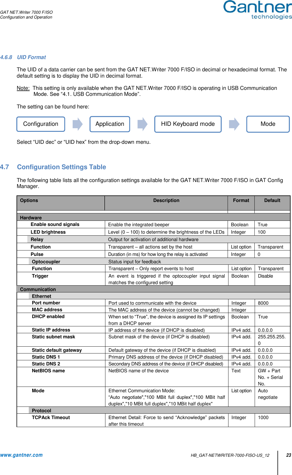 GAT NET.Writer 7000 F/ISO Configuration and Operation  www.gantner.com   HB_GAT-NETWRITER-7000-FISO-US_12 23  4.6.8  UID Format  The UID of a data carrier can be sent from the GAT NET.Writer 7000 F/ISO in decimal or hexadecimal format. The default setting is to display the UID in decimal format.  Note:  This setting is only available when the GAT NET.Writer 7000 F/ISO is operating in USB Communication Mode. See “4.1. USB Communication Mode”.  The setting can be found here:  Select “UID dec” or “UID hex” from the drop-down menu.    4.7  Configuration Settings Table  The following table lists all the configuration settings available for the GAT NET.Writer 7000 F/ISO in GAT Config Manager.   Options   Description Format Default    Hardware      Enable sound signals Enable the integrated beeper Boolean True  LED brightness Level (0 – 100) to determine the brightness of the LEDs Integer 100  Relay    Output for activation of additional hardware    Function Transparent – all actions set by the host List option Transparent  Pulse Duration (in ms) for how long the relay is activated Integer 0  Optocoupler    Status input for feedback    Function Transparent – Only report events to host List option Transparent  Trigger An  event  is  triggered  if  the  optocoupler  input  signal matches the configured setting Boolean Disable   Communication     Ethernet     Port number Port used to communicate with the device Integer 8000  MAC address The MAC address of the device (cannot be changed) Integer   DHCP enabled When set to “True”, the device is assigned its IP settings from a DHCP server Boolean True  Static IP address IP address of the device (if DHCP is disabled) IPv4 add. 0.0.0.0  Static subnet mask Subnet mask of the device (if DHCP is disabled) IPv4 add. 255.255.255.0  Static default gateway Default gateway of the device (if DHCP is disabled) IPv4 add. 0.0.0.0  Static DNS 1 Primary DNS address of the device (if DHCP disabled) IPv4 add. 0.0.0.0  Static DNS 2 Secondary DNS address of the device (if DHCP disabled) IPv4 add. 0.0.0.0  NetBIOS name NetBIOS name of the device Text GW + Part No. + Serial No.  Mode Ethernet Communication Mode: “Auto  negotiate&quot;,&quot;100  MBit  full  duplex&quot;,&quot;100  MBit  half duplex&quot;,&quot;10 MBit full duplex&quot;,&quot;10 MBit half duplex&quot; List option Auto negotiate  Protocol     TCPAck Timeout Ethernet Detail: Force to send “Acknowledge” packets after this timeout Integer 1000 Configuration Application HID Keyboard mode Mode