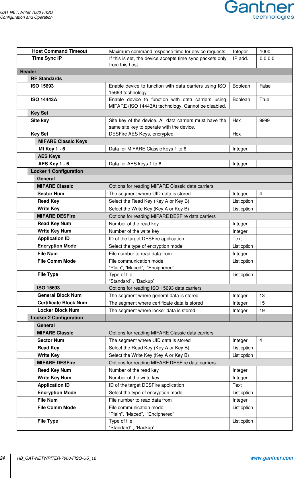 GAT NET.Writer 7000 F/ISO Configuration and Operation  24 HB_GAT-NETWRITER-7000-FISO-US_12    www.gantner.com  Host Command Timeout Maximum command response time for device requests Integer 1000  Time Sync IP If this is set, the device accepts time sync packets only from this host IP add. 0.0.0.0 Reader    RF Standards     ISO 15693 Enable device to function with data carriers using ISO 15693 technology Boolean False   ISO 14443A Enable  device  to  function  with  data  carriers  using MIFARE (ISO 14443A) technology. Cannot be disabled. Boolean True  Key Set     Site key Site key of the device. All data carriers must have the same site key to operate with the device. Hex 9999  Key Set DESFire AES Keys, encrypted Hex    MIFARE Classic Keys      Mf Key 1 - 6 Data for MIFARE Classic keys 1 to 6 Integer    AES Keys      AES Key 1 - 6 Data for AES keys 1 to 6 Integer   Locker 1 Configuration     General     MIFARE Classic Options for reading MIFARE Classic data carriers         Sector Num The segment where UID data is stored Integer 4       Read Key Select the Read Key (Key A or Key B)  List option        Write Key Select the Write Key (Key A or Key B) List option   MIFARE DESFire Options for reading MIFARE DESFire data carriers         Read Key Num Number of the read key Integer        Write Key Num Number of the write key Integer        Application ID ID of the target DESFire application Text        Encryption Mode Select the type of encryption mode  List option        File Num File number to read data from Integer        File Comm Mode File communication mode: “Plain”, “Maced”,  “Enciphered”   List option        File Type Type of file: “Standard” , “Backup” List option   ISO 15693 Options for reading ISO 15693 data carriers         General Block Num The segment where general data is stored Integer 13       Certificate Block Num The segment where certificate data is stored Integer 15       Locker Block Num The segment where locker data is stored Integer 19  Locker 2 Configuration     General     MIFARE Classic Options for reading MIFARE Classic data carriers         Sector Num The segment where UID data is stored Integer 4       Read Key Select the Read Key (Key A or Key B)  List option        Write Key Select the Write Key (Key A or Key B) List option   MIFARE DESFire Options for reading MIFARE DESFire data carriers         Read Key Num Number of the read key Integer        Write Key Num Number of the write key Integer        Application ID ID of the target DESFire application Text        Encryption Mode Select the type of encryption mode  List option        File Num File number to read data from Integer        File Comm Mode File communication mode: “Plain”, “Maced”,  “Enciphered”   List option        File Type Type of file: “Standard” , “Backup” List option  