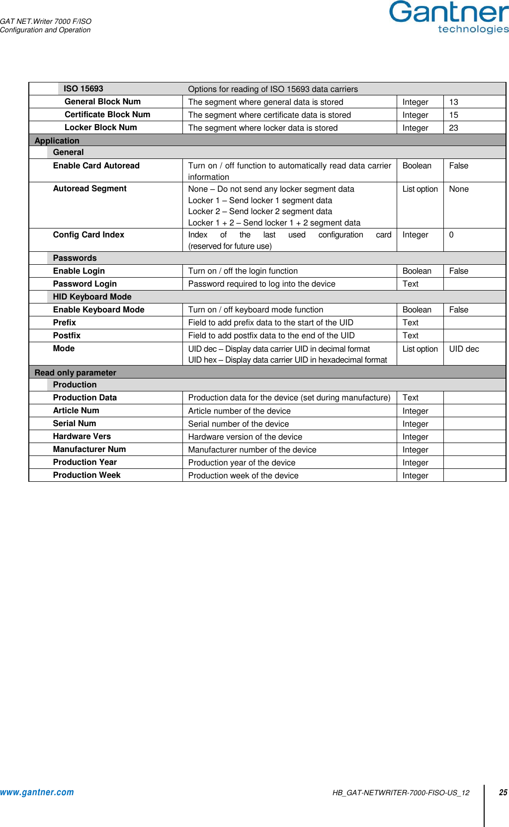 GAT NET.Writer 7000 F/ISO Configuration and Operation  www.gantner.com   HB_GAT-NETWRITER-7000-FISO-US_12 25  ISO 15693 Options for reading of ISO 15693 data carriers         General Block Num The segment where general data is stored Integer 13       Certificate Block Num The segment where certificate data is stored Integer 15       Locker Block Num The segment where locker data is stored Integer 23 Application    General     Enable Card Autoread Turn on / off function to automatically read data carrier information Boolean False   Autoread Segment None – Do not send any locker segment data Locker 1 – Send locker 1 segment data Locker 2 – Send locker 2 segment data Locker 1 + 2 – Send locker 1 + 2 segment data List option None  Config Card Index Index  of  the  last  used  configuration  card (reserved for future use) Integer 0   Passwords     Enable Login Turn on / off the login function  Boolean False   Password Login Password required to log into the device  Text   HID Keyboard Mode     Enable Keyboard Mode Turn on / off keyboard mode function Boolean False  Prefix Field to add prefix data to the start of the UID Text    Postfix Field to add postfix data to the end of the UID Text   Mode UID dec – Display data carrier UID in decimal format UID hex – Display data carrier UID in hexadecimal format List option UID dec Read only parameter    Production    Production Data Production data for the device (set during manufacture) Text   Article Num Article number of the device Integer   Serial Num Serial number of the device Integer   Hardware Vers Hardware version of the device  Integer   Manufacturer Num Manufacturer number of the device Integer   Production Year Production year of the device Integer   Production Week Production week of the device Integer                        