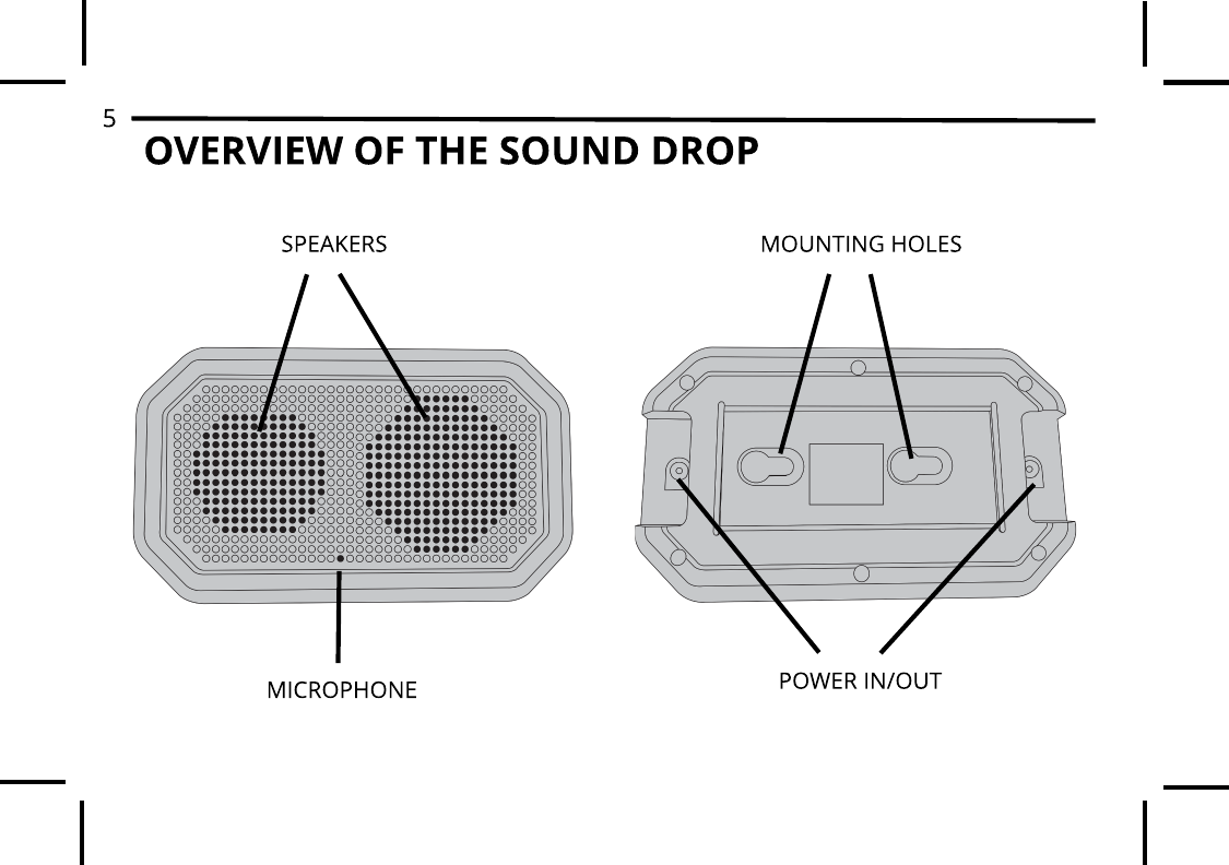 5OVERVIEW OF THE SOUND DROPSPEAKERSMICROPHONEMOUNTING HOLESPOWER IN/OUT