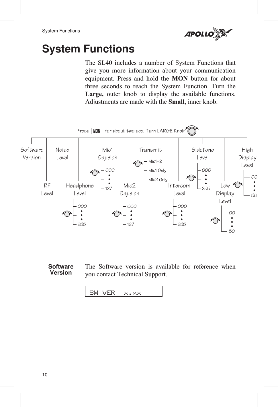 System FunctionsThe SL40 includes a number of System Functions thatgive you more information about your communicationequipment. Press and hold the MON button for aboutthree seconds to reach the System Function. Turn theLarge, outer knob to display the available functions.Adjustments are made with the Small, inner knob.SoftwareVersion The Software version is available for reference whenyou contact Technical Support.10System FunctionsSW VER x.xxSoftwareVersionRFLevelNoiseLevelTurn LARGE KnobMONPress for about two sec.HeadphoneLevel000255LowDisplayLevel0050Mic1Squelch000127 IntercomLevel000255SidetoneLevel000255HighDisplayLevel0050Mic2Squelch000127TransmitMic1+2Mic1 OnlyMic2 Only