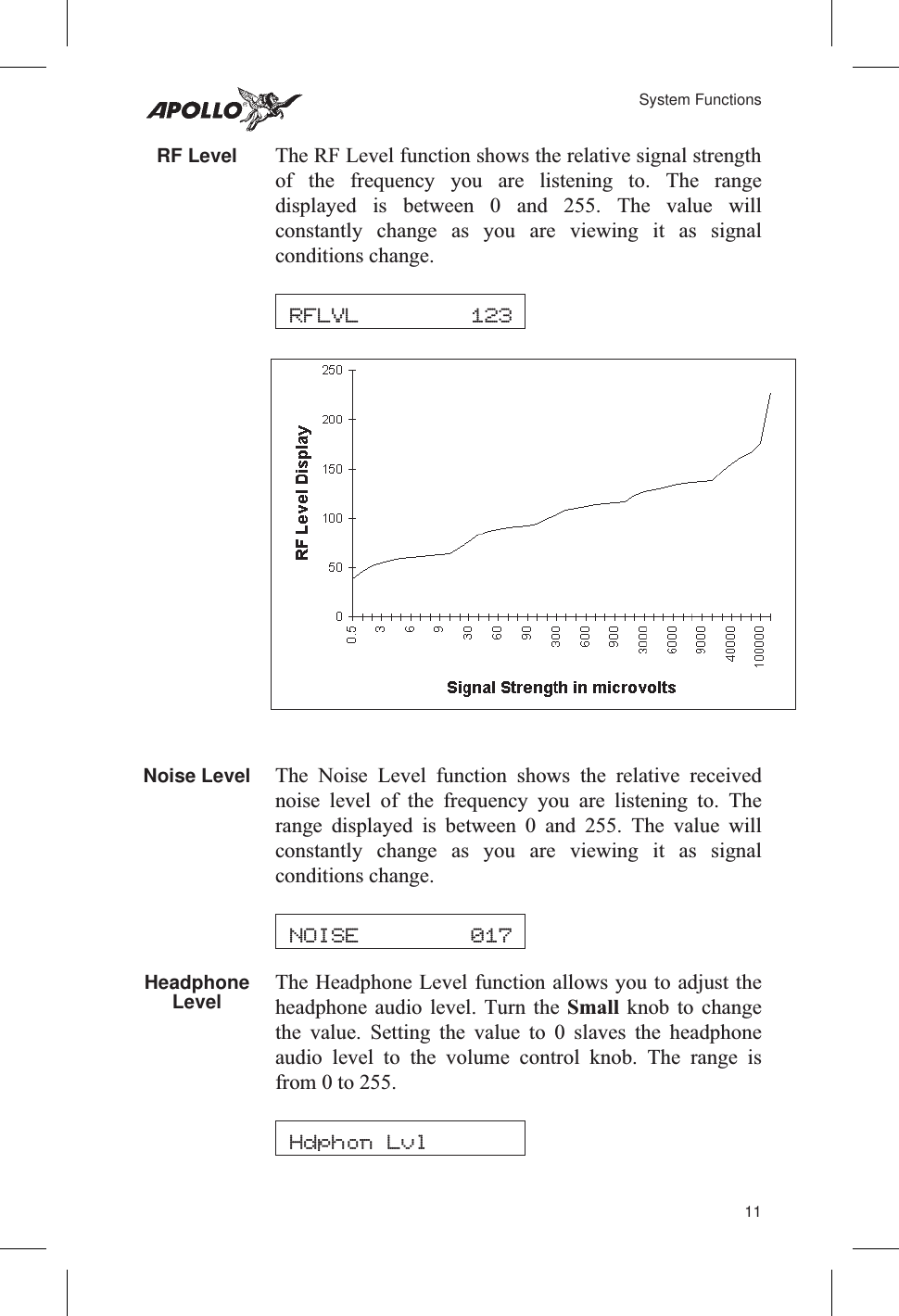 RF Level The RF Level function shows the relative signal strengthof the frequency you are listening to. The rangedisplayed is between 0 and 255. The value willconstantly change as you are viewing it as signalconditions change.Noise Level The Noise Level function shows the relative receivednoise level of the frequency you are listening to. Therange displayed is between 0 and 255. The value willconstantly change as you are viewing it as signalconditions change.HeadphoneLevel The Headphone Level function allows you to adjust theheadphone audio level. Turn the Small knob to changethe value. Setting the value to 0 slaves the headphoneaudio level to the volume control knob. The range isfrom 0 to 255.11System FunctionsNOISE 017Hdphon LvlRFLVL 123