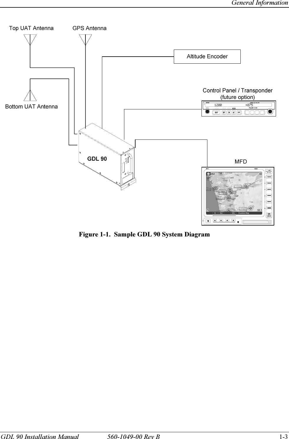   General Information GDL 90 Installation Manual  560-1049-00 Rev B    1-3  Figure 1-1.  Sample GDL 90 System Diagram  