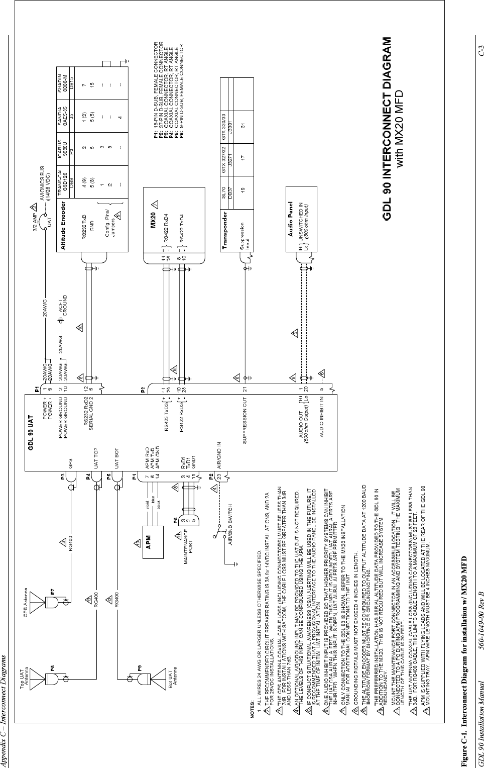 Appendix C – Interconnect Diagrams GDL 90 Installation Manual  560-1049-00 Rev B    C-3  Figure C-1.  Interconnect Diagram for installation w/ MX20 MFD 