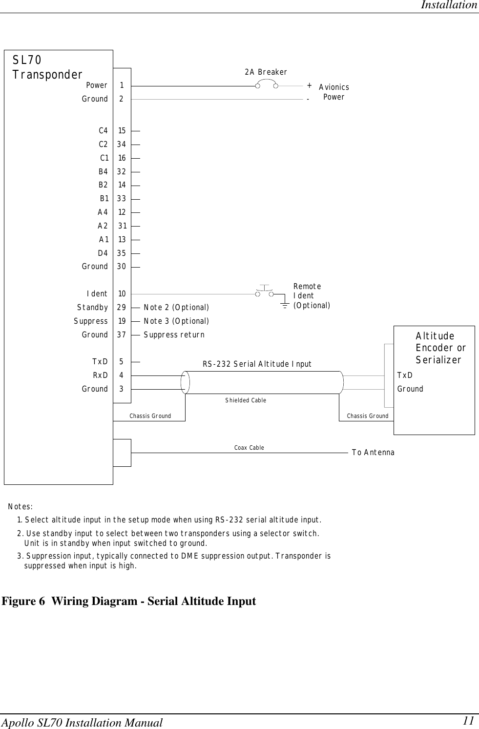 InstallationApollo SL70 Installation Manual 1112PowerGroundC4C2C1B4B2B1A4A2A1D41534163214331231133530GroundStandbyIdentSuppressGroundGroundTxDRxDSL70Transponder10291937543Chassis GroundAvionicsPower+-2A BreakerShielded CableRemoteIdent(Optional)To AntennaCoax CableRS-232 Serial Altitude InputNote 2 (Optional)Note 3 (Optional)Notes:2. Use standby input to select between two transponders using a selector switch.   Unit is in standby when input switched to ground.3. Suppression input, typically connected to DME suppression output. Transponder is   suppressed when input is high.TxDGroundChassis Ground1. Select altitude input in the setup mode when using RS-232 serial altitude input.AltitudeEncoder orSerializerSuppress returnFigure 6  Wiring Diagram - Serial Altitude Input