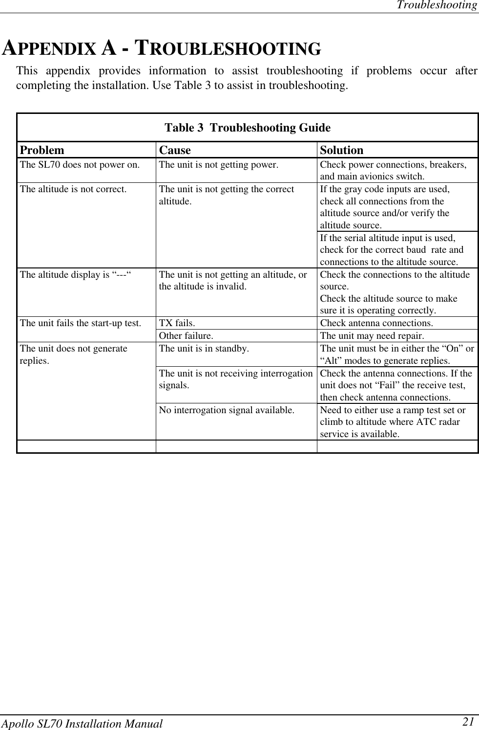 TroubleshootingApollo SL70 Installation Manual 21APPENDIX A - TROUBLESHOOTINGThis appendix provides information to assist troubleshooting if problems occur aftercompleting the installation. Use Table 3 to assist in troubleshooting.Table 3  Troubleshooting GuideProblem Cause SolutionThe SL70 does not power on. The unit is not getting power. Check power connections, breakers,and main avionics switch.The altitude is not correct. The unit is not getting the correctaltitude. If the gray code inputs are used,check all connections from thealtitude source and/or verify thealtitude source.If the serial altitude input is used,check for the correct baud  rate andconnections to the altitude source.The altitude display is “---“ The unit is not getting an altitude, orthe altitude is invalid. Check the connections to the altitudesource.Check the altitude source to makesure it is operating correctly.The unit fails the start-up test. TX fails. Check antenna connections.Other failure. The unit may need repair.The unit does not generatereplies. The unit is in standby. The unit must be in either the “On” or“Alt” modes to generate replies.The unit is not receiving interrogationsignals. Check the antenna connections. If theunit does not “Fail” the receive test,then check antenna connections.No interrogation signal available. Need to either use a ramp test set orclimb to altitude where ATC radarservice is available.