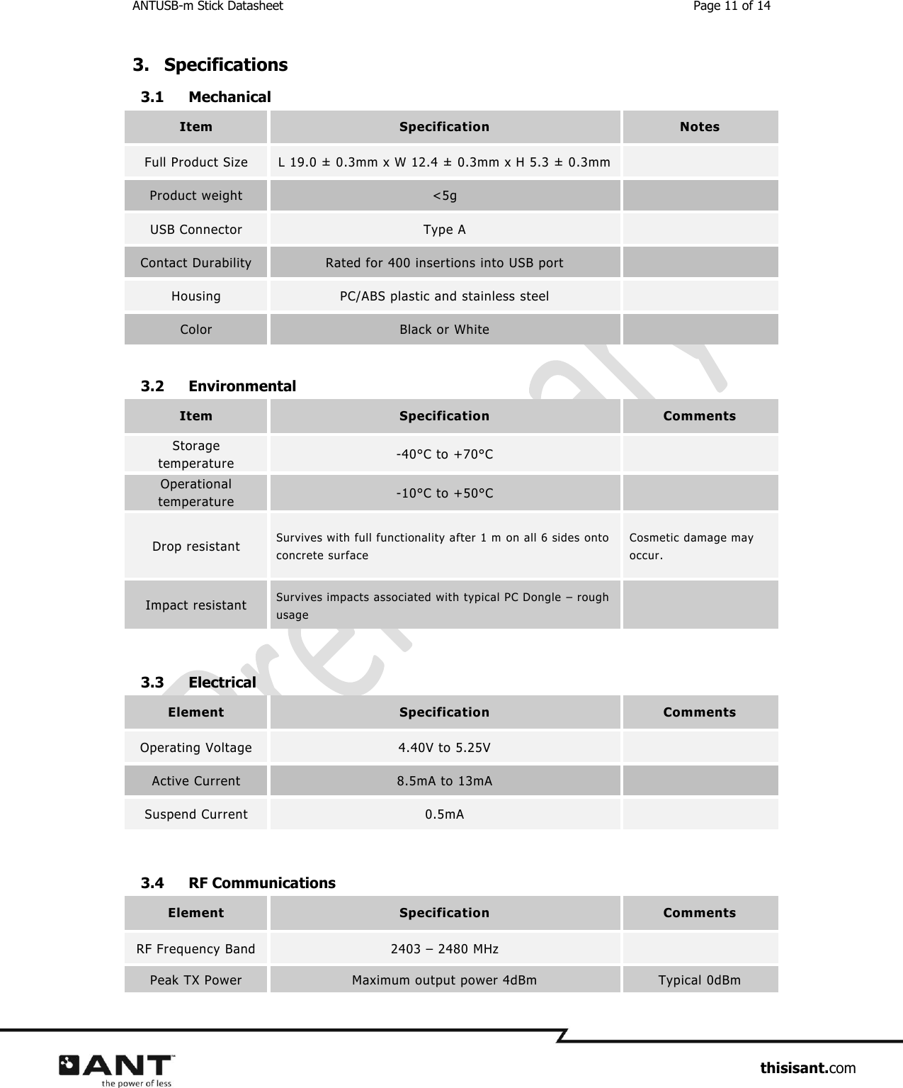 ANTUSB-m Stick Datasheet  Page 11 of 14                     thisisant.com 3.  Specifications  3.1 Mechanical  Item Specification Notes Full Product Size L 19.0 ±  0.3mm x W 12.4 ±  0.3mm x H 5.3 ±  0.3mm  Product weight &lt;5g  USB Connector Type A  Contact Durability Rated for 400 insertions into USB port  Housing PC/ABS plastic and stainless steel   Color Black or White   3.2 Environmental Item Specification Comments Storage temperature -40°C to +70°C   Operational temperature -10°C to +50°C   Drop resistant Survives with full functionality after 1 m on all 6 sides onto concrete surface Cosmetic damage may occur.  Impact resistant Survives impacts associated with typical PC Dongle – rough usage    3.3 Electrical Element Specification Comments Operating Voltage 4.40V to 5.25V  Active Current 8.5mA to 13mA  Suspend Current 0.5mA   3.4 RF Communications Element Specification Comments RF Frequency Band 2403 – 2480 MHz  Peak TX Power Maximum output power 4dBm Typical 0dBm 