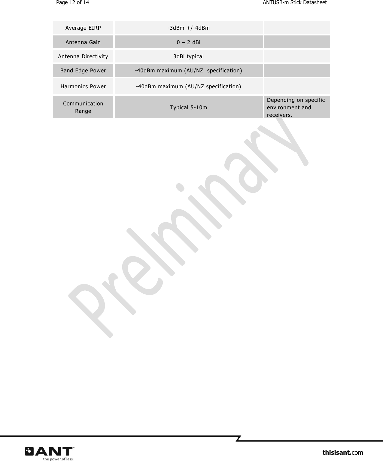 Page 12 of 14  ANTUSB-m Stick Datasheet                     thisisant.com Average EIRP -3dBm +/-4dBm  Antenna Gain 0 – 2 dBi  Antenna Directivity 3dBi typical  Band Edge Power -40dBm maximum (AU/NZ  specification)  Harmonics Power -40dBm maximum (AU/NZ specification)  Communication Range Typical 5-10m Depending on specific environment and receivers.           