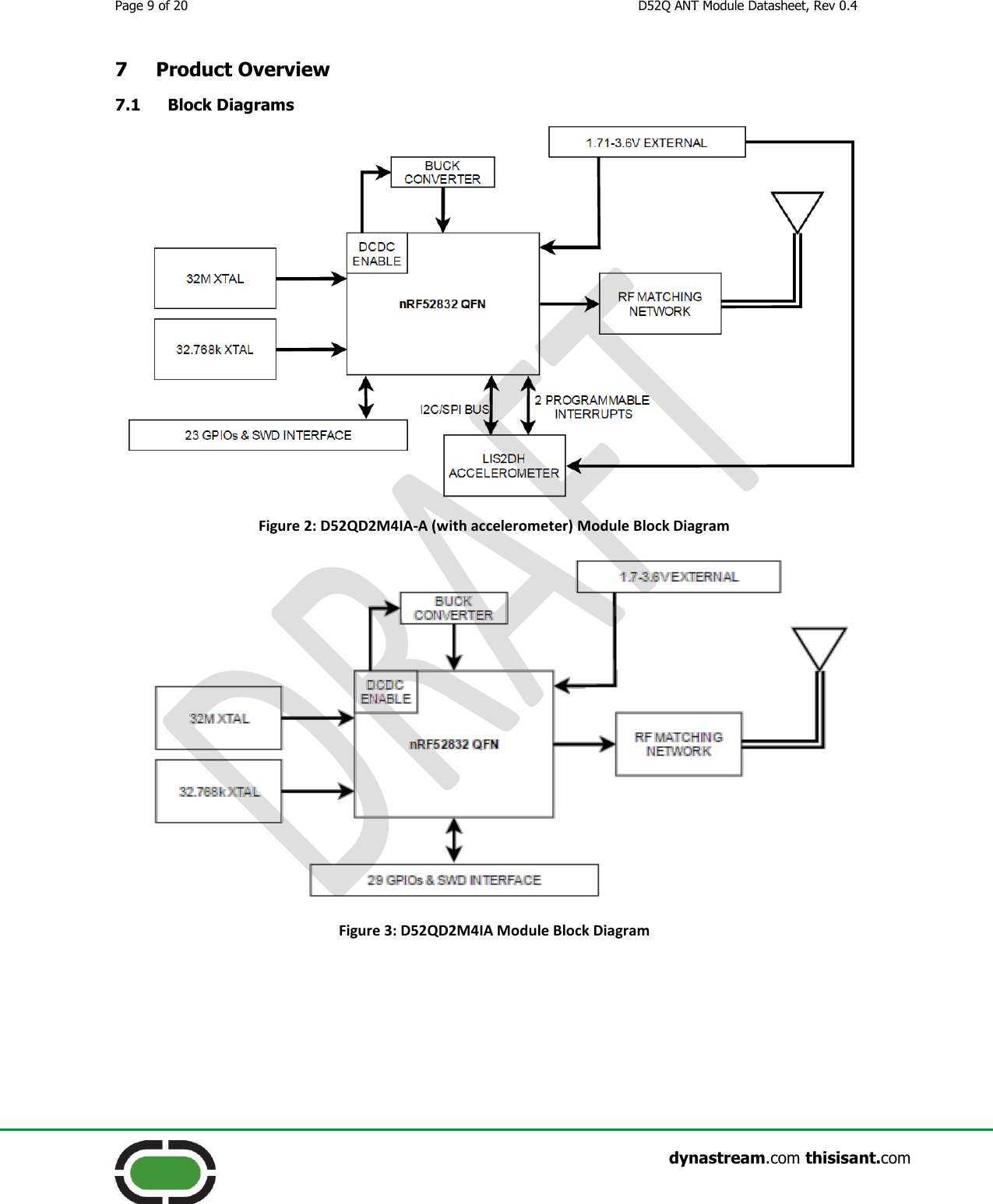 Page 9 of 20  D52Q ANT Module Datasheet, Rev 0.4                    dynastream.com thisisant.com 7 Product Overview 7.1 Block Diagrams  Figure 2: D52QD2M4IA-A (with accelerometer) Module Block Diagram  Figure 3: D52QD2M4IA Module Block Diagram   