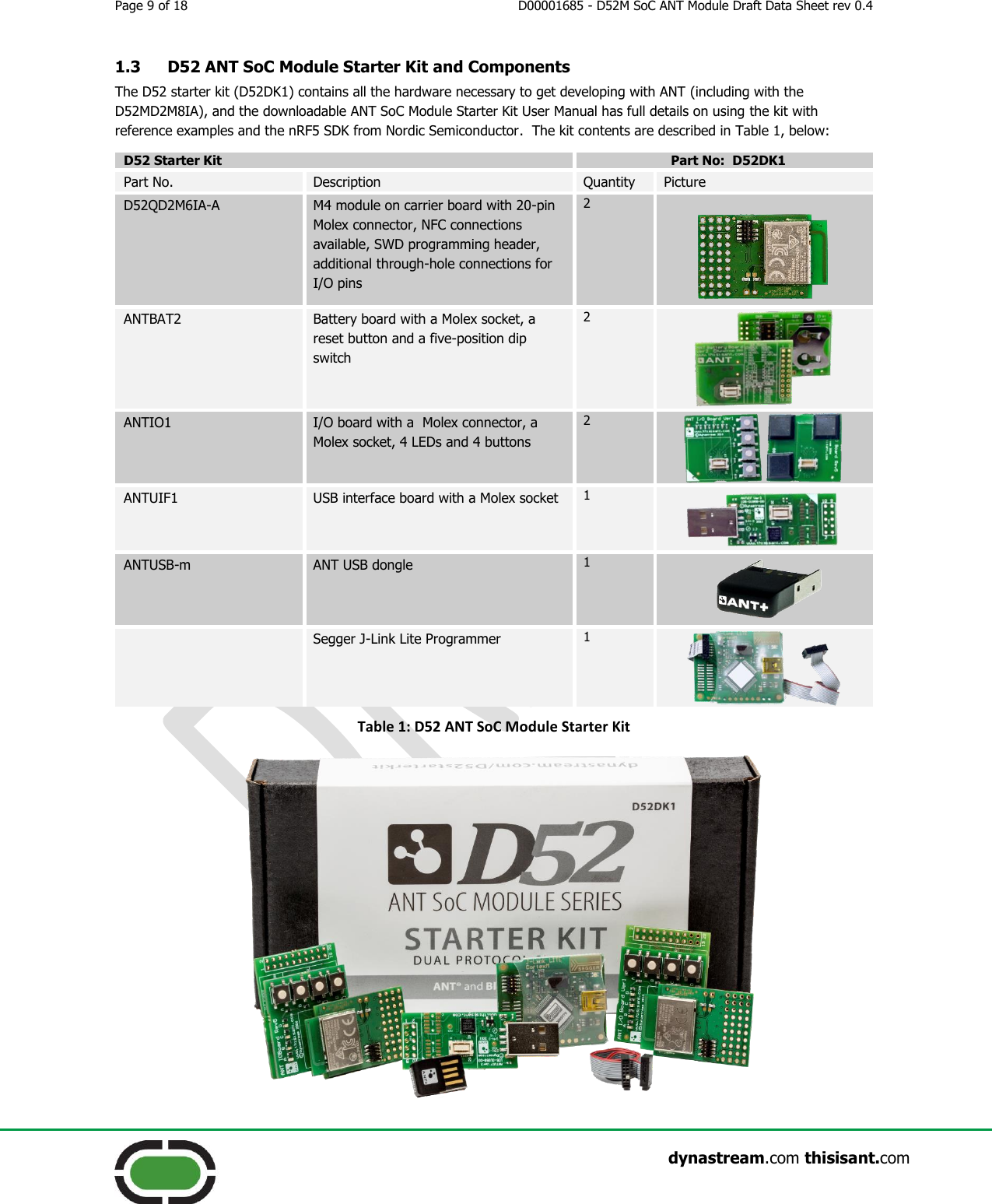 Page 9 of 18  D00001685 - D52M SoC ANT Module Draft Data Sheet rev 0.4                    dynastream.com thisisant.com 1.3 D52 ANT SoC Module Starter Kit and Components The D52 starter kit (D52DK1) contains all the hardware necessary to get developing with ANT (including with the D52MD2M8IA), and the downloadable ANT SoC Module Starter Kit User Manual has full details on using the kit with reference examples and the nRF5 SDK from Nordic Semiconductor.  The kit contents are described in Table 1, below:     D52 Starter Kit Part No:  D52DK1 Part No. Description Quantity Picture D52QD2M6IA-A M4 module on carrier board with 20-pin Molex connector, NFC connections available, SWD programming header, additional through-hole connections for I/O pins  2  ANTBAT2 Battery board with a Molex socket, a reset button and a five-position dip switch 2  ANTIO1 I/O board with a  Molex connector, a Molex socket, 4 LEDs and 4 buttons 2  ANTUIF1 USB interface board with a Molex socket 1  ANTUSB-m ANT USB dongle 1   Segger J-Link Lite Programmer 1  Table 1: D52 ANT SoC Module Starter Kit  
