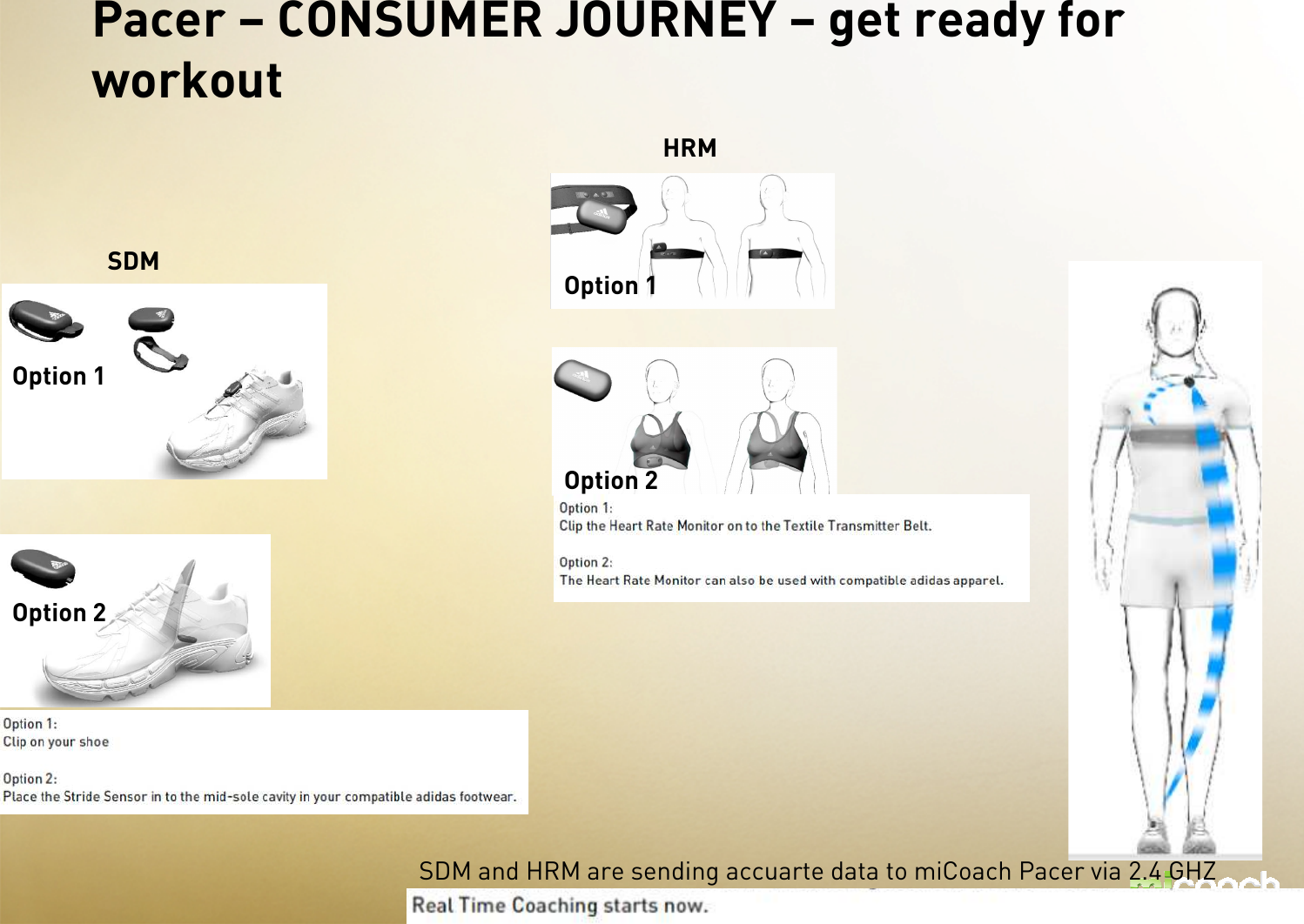 Pacer – CONSUMER JOURNEY – get ready for workoutOption 1Option 2SDMHRMOption 1Option 2SDM and HRM are sending accuarte data to miCoach Pacer via 2.4 GHZ