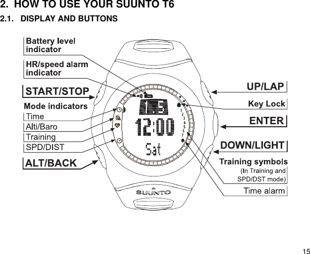 152. HOW TO USE YOUR SUUNTO T62.1. DISPLAY AND BUTTONS