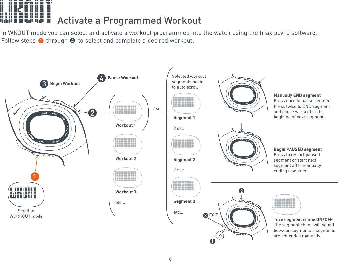 9Activate a Programmed WorkoutIn WKOUT mode you can select and activate a workout programmed into the watch using the triax pcv10 software.Follow steps      through      to select and complete a desired workout.Scroll toWORKOUT modeWorkout 1Workout 2Workout 3etc...Segment 1Segment 2Segment 3etc... EXIT2 sec2 sec2 secSelected workout segments begin to auto scroll Begin Workout3Pause Workout4Manually END segmentPress once to pause segment.Press twice to END segmentand pause workout at thebegining of next segment.Begin PAUSED segmentPress to restart paused segment or start next segment after manually ending a segment.Turn segment chime ON/OFFThe segment chime will sound between segments if segments are not ended manually.3 SEC3