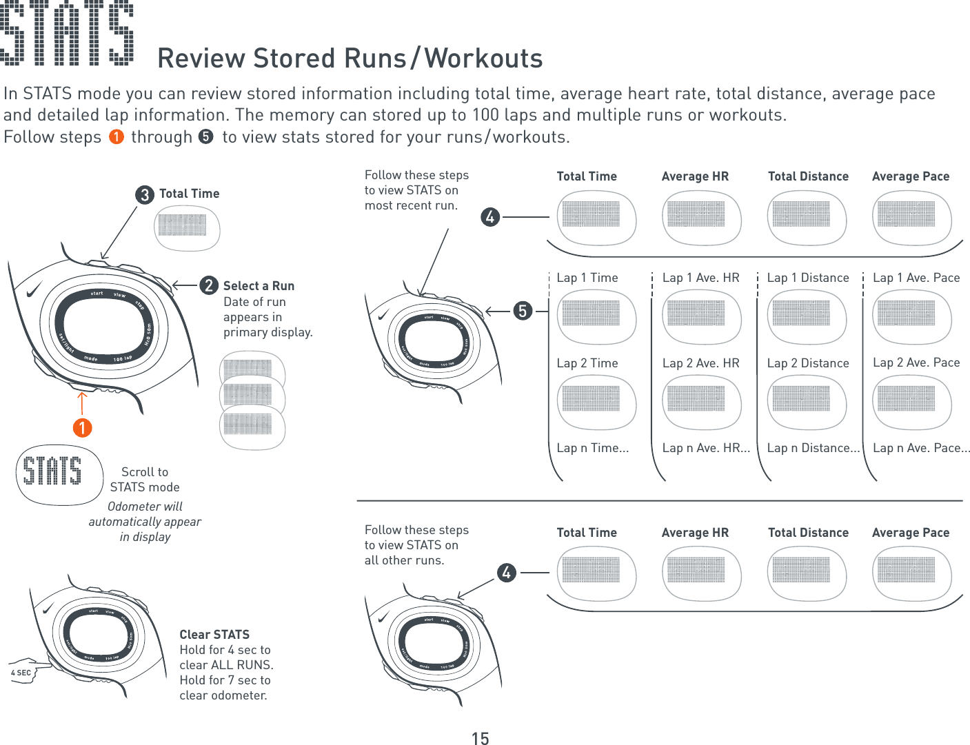 15Review Stored Runs/WorkoutsIn STATS mode you can review stored information including total time, average heart rate, total distance, average pace and detailed lap information. The memory can stored up to 100 laps and multiple runs or workouts.Follow steps      through      to view stats stored for your runs/workouts.Scroll toSTATS modeOdometer willautomatically appearin displaySelect a RunDate of runappears inprimary display.Total TimeFollow these stepsto view STATS on most recent run.Follow these stepsto view STATS on all other runs.Clear STATSHold for 4 sec toclear ALL RUNS.Hold for 7 sec toclear odometer.Total Time Average HR Total Distance Average PaceLap 1 TimeLap 2 TimeLap 1 Ave. HRLap 2 Ave. HRLap 1 DistanceLap 2 DistanceLap 1 Ave. PaceLap 2 Ave. PaceLap n Time... Lap n Ave. HR... Lap n Distance... Lap n Ave. Pace...4Total Time Average HR Total Distance Average Pace454 SEC
