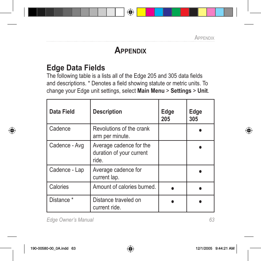 Edge Owner’s Manual  63APPENDIX APPENDIXEdge Data FieldsThe following table is a lists all of the Edge 205 and 305 data ﬁelds and descriptions. * Denotes a ﬁeld showing statute or metric units. To change your Edge unit settings, select Main Menu &gt; Settings &gt; Unit. Data Field Description Edge 205Edge 305Cadence Revolutions of the crank arm per minute. •Cadence - Avg Average cadence for the duration of your current ride.•Cadence - Lap Average cadence for current lap. •Calories Amount of calories burned. • •Distance * Distance traveled on current ride. • •190-00580-00_0A.indd   63 12/1/2005   9:44:21 AM