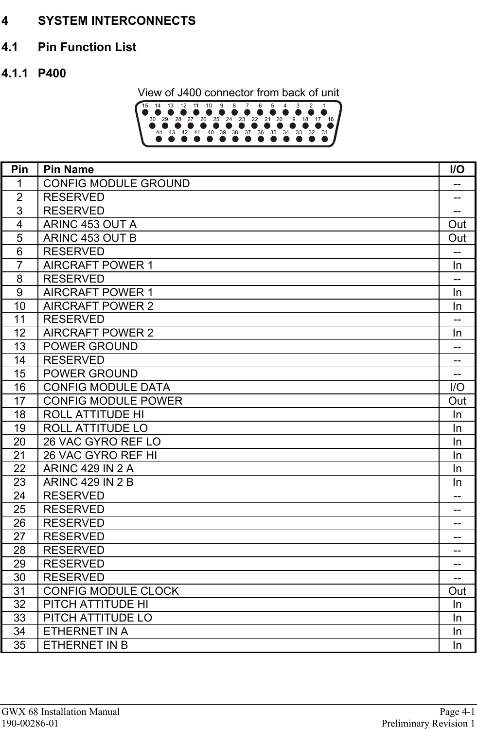 GWX 68 Installation Manual Page 4-1190-00286-01 Preliminary Revision 14 SYSTEM INTERCONNECTS4.1  Pin Function List4.1.1 P400View of J400 connector from back of unit1234567891011121314151617181920212223242526272829303132333435363738394041424344Pin Pin Name I/O1 CONFIG MODULE GROUND --2 RESERVED --3 RESERVED --4 ARINC 453 OUT A Out5 ARINC 453 OUT B Out6 RESERVED --7 AIRCRAFT POWER 1 In8 RESERVED --9 AIRCRAFT POWER 1 In10 AIRCRAFT POWER 2 In11 RESERVED --12 AIRCRAFT POWER 2 In13 POWER GROUND --14 RESERVED --15 POWER GROUND --16 CONFIG MODULE DATA I/O17 CONFIG MODULE POWER Out18 ROLL ATTITUDE HI In19 ROLL ATTITUDE LO In20 26 VAC GYRO REF LO In21 26 VAC GYRO REF HI In22 ARINC 429 IN 2 A In23 ARINC 429 IN 2 B In24 RESERVED --25 RESERVED --26 RESERVED --27 RESERVED --28 RESERVED --29 RESERVED --30 RESERVED --31 CONFIG MODULE CLOCK Out32 PITCH ATTITUDE HI In33 PITCH ATTITUDE LO In34 ETHERNET IN A In35 ETHERNET IN B In