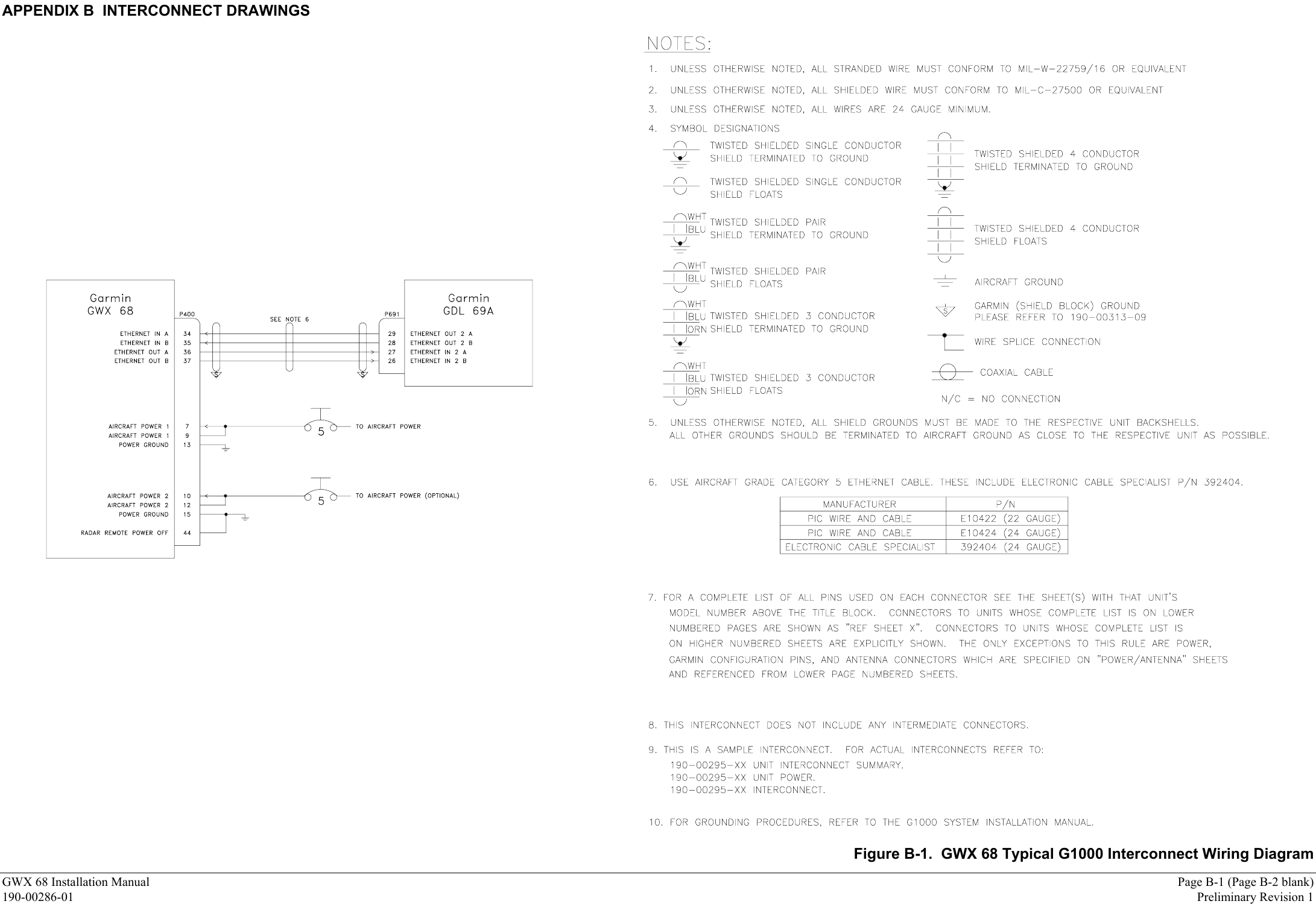 APPENDIX B  INTERCONNECT DRAWINGSGWX 68 Installation Manual  Page B-1 (Page B-2 blank)190-00286-01 Preliminary Revision 1Figure B-1.  GWX 68 Typical G1000 Interconnect Wiring Diagram