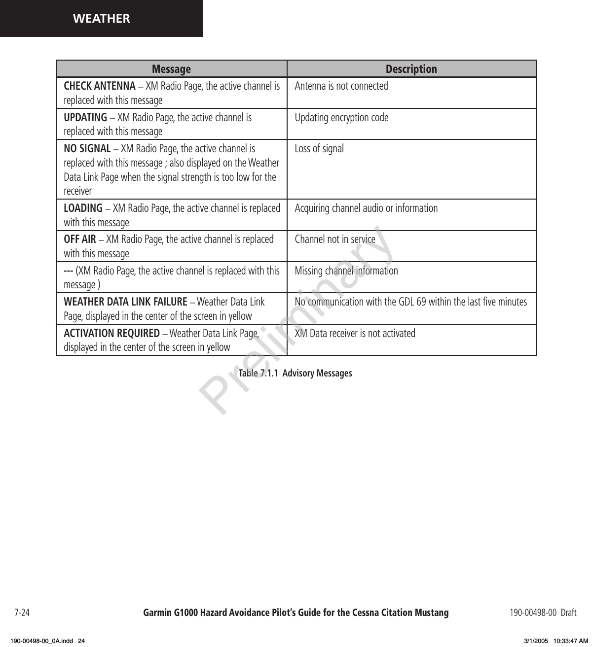 Garmin G1000 Hazard Avoidance Pilot’s Guide for the Cessna Citation Mustang 190-00498-00  Draft7-24WEATHERMessage DescriptionCHECK ANTENNA – XM Radio Page, the active channel is replaced with this message Antenna is not connected UPDATING – XM Radio Page, the active channel is replaced with this messageUpdating encryption code NO SIGNAL – XM Radio Page, the active channel is replaced with this message ; also displayed on the Weather Data Link Page when the signal strength is too low for the receiverLoss of signal LOADING – XM Radio Page, the active channel is replaced with this message Acquiring channel audio or information OFF AIR – XM Radio Page, the active channel is replaced with this messageChannel not in service --- (XM Radio Page, the active channel is replaced with this message )Missing channel information WEATHER DATA LINK FAILURE – Weather Data Link Page, displayed in the center of the screen in yellowNo communication with the GDL 69 within the last ﬁve minutes ACTIVATION REQUIRED – Weather Data Link Page, displayed in the center of the screen in yellow XM Data receiver is not activated Table 7.1.1  Advisory MessagesPreliminary190-00498-00_0A.indd   24 3/1/2005   10:33:47 AM