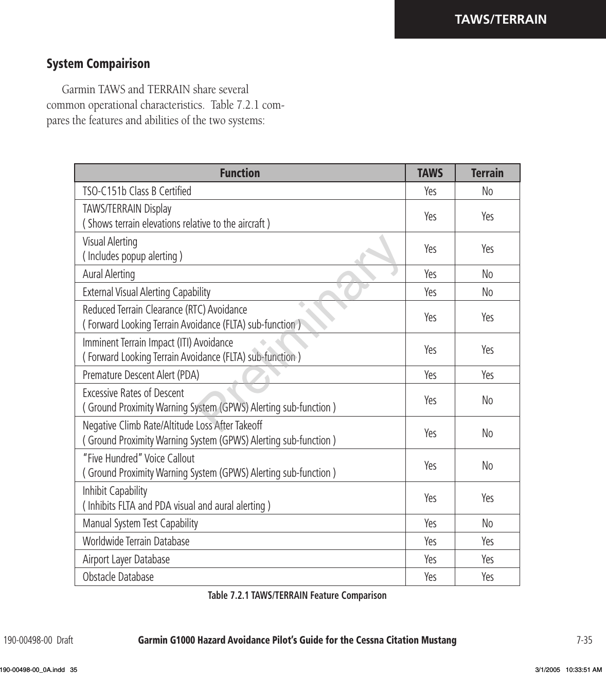 Garmin G1000 Hazard Avoidance Pilot’s Guide for the Cessna Citation Mustang190-00498-00  Draft 7-35TAWS/TERRAINSystem CompairisonGarmin TAWS and TERRAIN share several common operational characteristics.  Table 7.2.1 com-pares the features and abilities of the two systems:Function TAWS Terrain TSO-C151b Class B Certiﬁed  Yes NoTAWS/TERRAIN Display ( Shows terrain elevations relative to the aircraft ) Yes YesVisual Alerting ( Includes popup alerting ) Yes YesAural Alerting Yes NoExternal Visual Alerting Capability Yes NoReduced Terrain Clearance (RTC) Avoidance ( Forward Looking Terrain Avoidance (FLTA) sub-function ) Yes YesImminent Terrain Impact (ITI) Avoidance ( Forward Looking Terrain Avoidance (FLTA) sub-function ) Yes YesPremature Descent Alert (PDA) Yes YesExcessive Rates of Descent( Ground Proximity Warning System (GPWS) Alerting sub-function ) Yes NoNegative Climb Rate/Altitude Loss After Takeoff( Ground Proximity Warning System (GPWS) Alerting sub-function ) Yes No“Five Hundred” Voice Callout ( Ground Proximity Warning System (GPWS) Alerting sub-function ) Yes NoInhibit Capability ( Inhibits FLTA and PDA visual and aural alerting ) Yes YesManual System Test Capability Yes NoWorldwide Terrain Database Yes YesAirport Layer Database Yes YesObstacle Database Yes  YesTable 7.2.1 TAWS/TERRAIN Feature ComparisonPreliminary190-00498-00_0A.indd   35 3/1/2005   10:33:51 AM