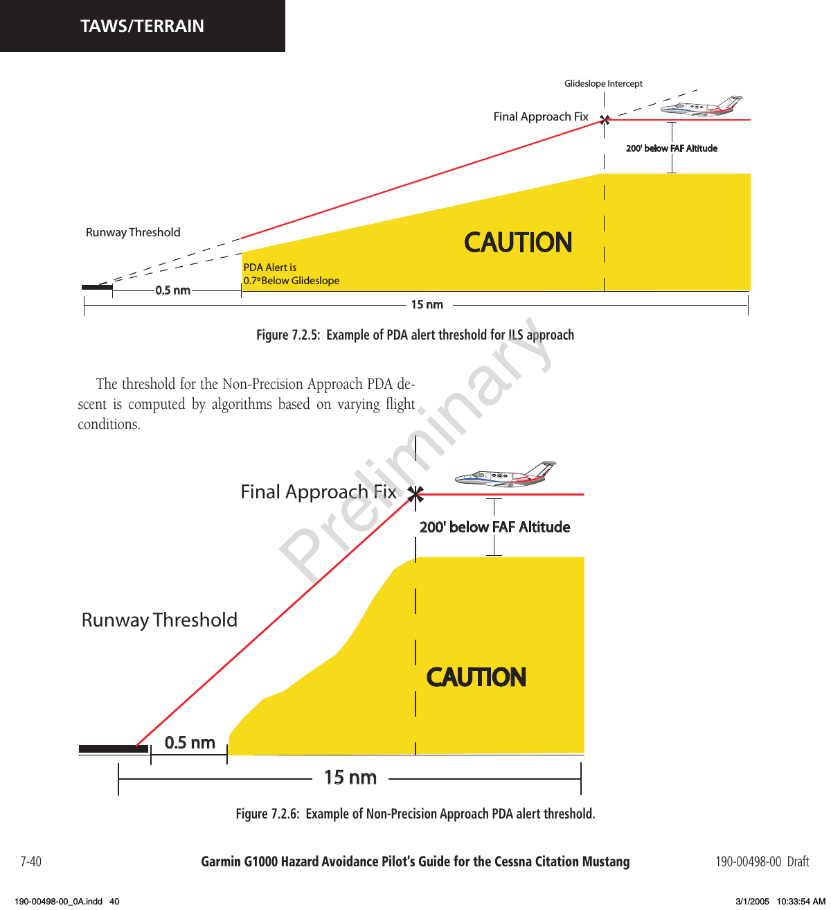 Garmin G1000 Hazard Avoidance Pilot’s Guide for the Cessna Citation Mustang 190-00498-00  Draft7-40TAWS/TERRAINThe threshold for the Non-Precision Approach PDA de-scent  is  computed  by  algorithms  based  on  varying  ﬂight conditions.Figure 7.2.5:  Example of PDA alert threshold for ILS approachRunway ThresholdFinal Approach Fix200&apos;belowFAFAltitude15nmCAUTIONPDA Alert is0.7 Below GlideslopeGlideslope Intercept0.5nm0.5nmRunway ThresholdFinal Approach Fix200&apos;belowFAFAltitude15nmCAUTIONFigure 7.2.6:  Example of Non-Precision Approach PDA alert threshold.Preliminary190-00498-00_0A.indd   40 3/1/2005   10:33:54 AM