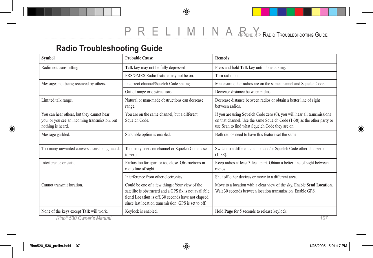 Rino® 530 Owner’s Manual  107PRELIMINARYAPPENDIX &gt; RADIO TROUBLESHOOTING GUIDERadio Troubleshooting GuideSymbol Probable Cause RemedyRadio not transmitting Talk key may not be fully depressed Press and hold Talk key until done talking.FRS/GMRS Radio feature may not be on. Turn radio on.Messages not being received by others. Incorrect channel/Squelch Code setting Make sure other radios are on the same channel and Squelch Code.Out of range or obstructions. Decrease distance between radios.Limited talk range. Natural or man-made obstructions can decrease range.Decrease distance between radios or obtain a better line of sight between radios.You can hear others, but they cannot hear you, or you see an incoming transmission, but nothing is heard.You are on the same channel, but a different Squelch Code.If you are using Squelch Code zero (0), you will hear all transmissions on that channel. Use the same Squelch Code (1-38) as the other party or use Scan to ﬁnd what Squelch Code they are on.Message garbled. Scramble option is enabled. Both radios need to have this feature set the same.Too many unwanted conversations being heard. Too many users on channel or Squelch Code is set to zero.Switch to a different channel and/or Squelch Code other than zero (1–38).Interference or static. Radios too far apart or too close. Obstructions in radio line of sight.Keep radios at least 3 feet apart. Obtain a better line of sight between radios.Interference from other electronics. Shut off other devices or move to a different area.Cannot transmit location. Could be one of a few things: Your view of the satellite is obstructed and a GPS ﬁx is not available. Send Location is off. 30 seconds have not elapsed since last location transmission. GPS is set to off.Move to a location with a clear view of the sky. Enable Send Location. Wait 30 seconds between location transmission. Enable GPS.None of the keys except Talk will work. Keylock is enabled. Hold Page for 5 seconds to release keylock.Rino520_530_prelim.indd   107 1/25/2005   5:01:17 PM