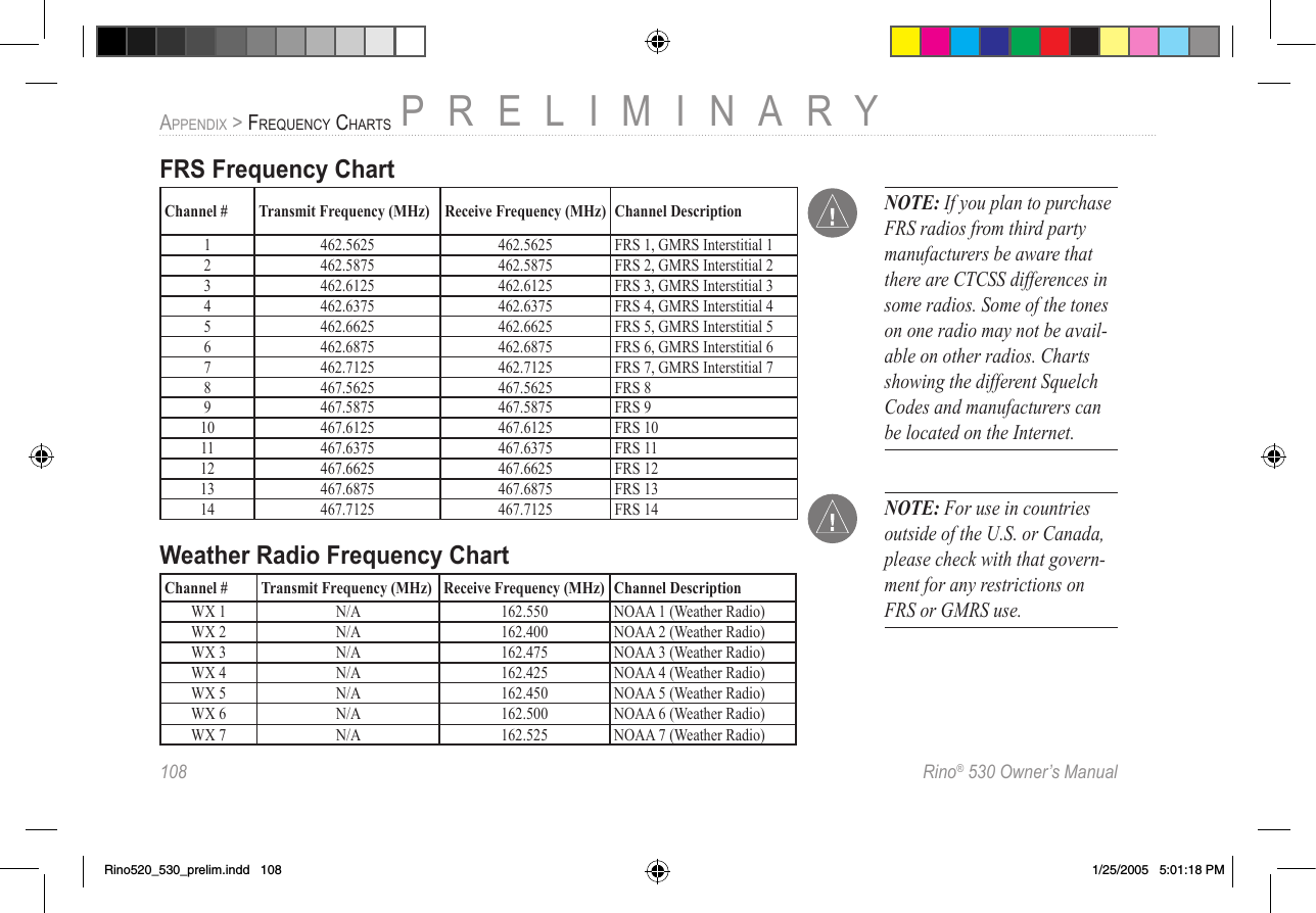 108  Rino® 530 Owner’s ManualPRELIMINARYAPPENDIX &gt; FREQUENCY CHARTSFRS Frequency ChartChannel # Transmit Frequency (MHz) Receive Frequency (MHz) Channel Description1 462.5625 462.5625 FRS 1, GMRS Interstitial 12 462.5875 462.5875 FRS 2, GMRS Interstitial 23 462.6125 462.6125 FRS 3, GMRS Interstitial 34 462.6375 462.6375 FRS 4, GMRS Interstitial 45 462.6625 462.6625 FRS 5, GMRS Interstitial 56 462.6875 462.6875 FRS 6, GMRS Interstitial 67 462.7125 462.7125 FRS 7, GMRS Interstitial 78 467.5625 467.5625 FRS 89 467.5875 467.5875 FRS 910 467.6125 467.6125 FRS 1011 467.6375 467.6375 FRS 1112 467.6625 467.6625 FRS 1213 467.6875 467.6875 FRS 1314 467.7125 467.7125 FRS 14Weather Radio Frequency ChartChannel # Transmit Frequency (MHz) Receive Frequency (MHz) Channel DescriptionWX 1 N/A 162.550 NOAA 1 (Weather Radio)WX 2 N/A 162.400 NOAA 2 (Weather Radio)WX 3 N/A 162.475 NOAA 3 (Weather Radio)WX 4 N/A 162.425 NOAA 4 (Weather Radio)WX 5 N/A 162.450 NOAA 5 (Weather Radio)WX 6 N/A 162.500 NOAA 6 (Weather Radio)WX 7 N/A 162.525 NOAA 7 (Weather Radio) NOTE: If you plan to purchase FRS radios from third party manufacturers be aware that there are CTCSS differences in some radios. Some of the tones on one radio may not be avail-able on other radios. Charts showing the different Squelch Codes and manufacturers can be located on the Internet. NOTE: For use in countries outside of the U.S. or Canada, please check with that govern-ment for any restrictions on FRS or GMRS use.Rino520_530_prelim.indd   108 1/25/2005   5:01:18 PM