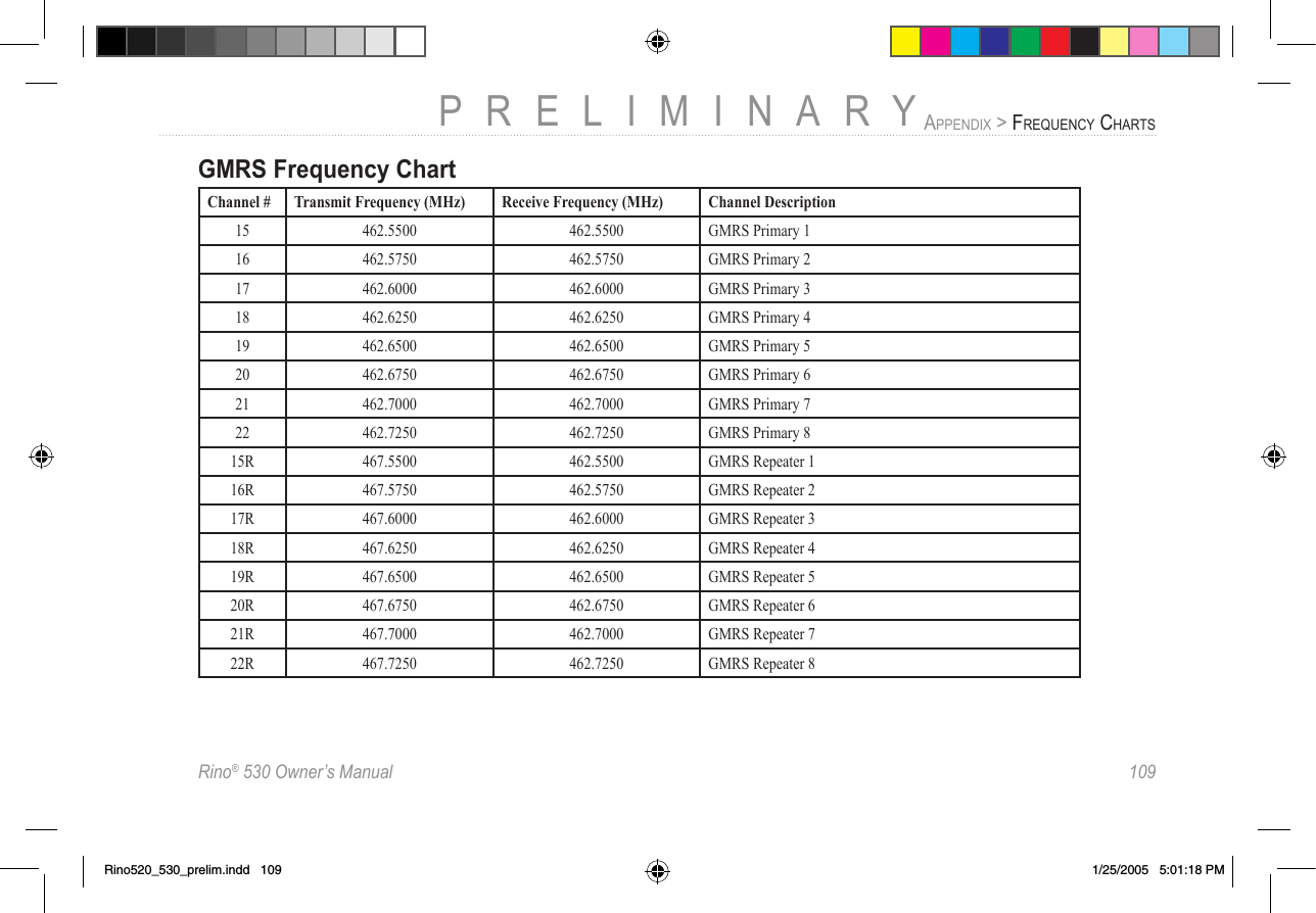 Rino® 530 Owner’s Manual  109PRELIMINARYAPPENDIX &gt; FREQUENCY CHARTSGMRS Frequency ChartChannel # Transmit Frequency (MHz) Receive Frequency (MHz) Channel Description15 462.5500 462.5500 GMRS Primary 116 462.5750 462.5750 GMRS Primary 217 462.6000 462.6000 GMRS Primary 318 462.6250 462.6250 GMRS Primary 419 462.6500 462.6500 GMRS Primary 520 462.6750 462.6750 GMRS Primary 621 462.7000 462.7000 GMRS Primary 722 462.7250 462.7250 GMRS Primary 815R 467.5500 462.5500 GMRS Repeater 116R 467.5750 462.5750 GMRS Repeater 217R 467.6000 462.6000 GMRS Repeater 318R 467.6250 462.6250 GMRS Repeater 419R 467.6500 462.6500 GMRS Repeater 520R 467.6750 462.6750 GMRS Repeater 621R 467.7000 462.7000 GMRS Repeater 722R 467.7250 462.7250 GMRS Repeater 8Rino520_530_prelim.indd   109 1/25/2005   5:01:18 PM
