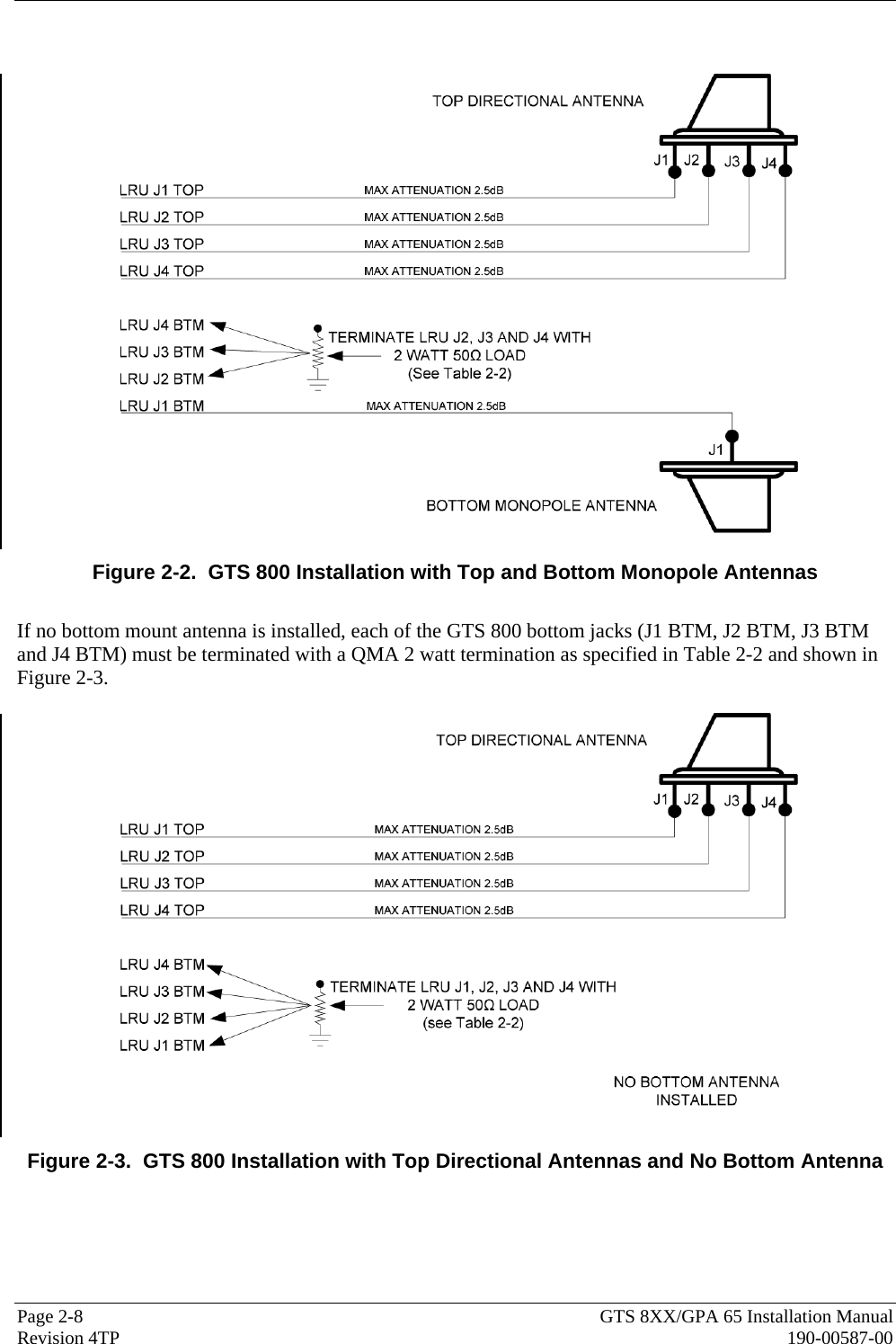  Page 2-8  GTS 8XX/GPA 65 Installation Manual Revision 4TP  190-00587-00    Figure 2-2.  GTS 800 Installation with Top and Bottom Monopole Antennas  If no bottom mount antenna is installed, each of the GTS 800 bottom jacks (J1 BTM, J2 BTM, J3 BTM and J4 BTM) must be terminated with a QMA 2 watt termination as specified in Table 2-2 and shown in Figure 2-3.   Figure 2-3.  GTS 800 Installation with Top Directional Antennas and No Bottom Antenna 