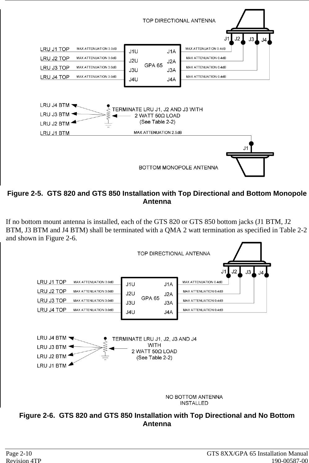  Page 2-10  GTS 8XX/GPA 65 Installation Manual Revision 4TP  190-00587-00  Figure 2-5.  GTS 820 and GTS 850 Installation with Top Directional and Bottom Monopole Antenna  If no bottom mount antenna is installed, each of the GTS 820 or GTS 850 bottom jacks (J1 BTM, J2 BTM, J3 BTM and J4 BTM) shall be terminated with a QMA 2 watt termination as specified in Table 2-2 and shown in Figure 2-6.  Figure 2-6.  GTS 820 and GTS 850 Installation with Top Directional and No Bottom Antenna 