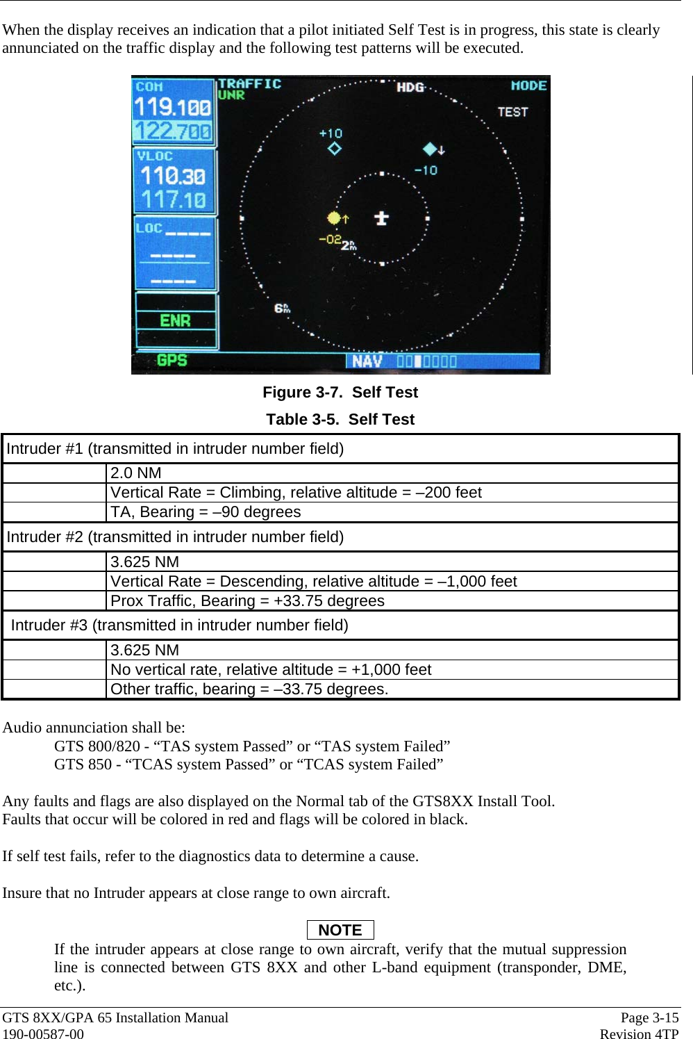  GTS 8XX/GPA 65 Installation Manual  Page 3-15 190-00587-00  Revision 4TP When the display receives an indication that a pilot initiated Self Test is in progress, this state is clearly annunciated on the traffic display and the following test patterns will be executed.   Figure 3-7.  Self Test Table 3-5.  Self Test Intruder #1 (transmitted in intruder number field)    2.0 NM  Vertical Rate = Climbing, relative altitude = –200 feet  TA, Bearing = –90 degrees Intruder #2 (transmitted in intruder number field)  3.625 NM  Vertical Rate = Descending, relative altitude = –1,000 feet  Prox Traffic, Bearing = +33.75 degrees  Intruder #3 (transmitted in intruder number field)  3.625 NM  No vertical rate, relative altitude = +1,000 feet  Other traffic, bearing = –33.75 degrees.  Audio annunciation shall be: GTS 800/820 - “TAS system Passed” or “TAS system Failed” GTS 850 - “TCAS system Passed” or “TCAS system Failed”  Any faults and flags are also displayed on the Normal tab of the GTS8XX Install Tool.  Faults that occur will be colored in red and flags will be colored in black.   If self test fails, refer to the diagnostics data to determine a cause.  Insure that no Intruder appears at close range to own aircraft.    NOTE If the intruder appears at close range to own aircraft, verify that the mutual suppression line is connected between GTS 8XX and other L-band equipment (transponder, DME, etc.). 