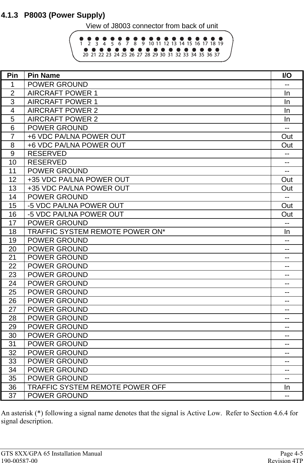  GTS 8XX/GPA 65 Installation Manual  Page 4-5 190-00587-00  Revision 4TP 4.1.3  P8003 (Power Supply) View of J8003 connector from back of unit 1462 381095711 12 13 14 15 16 17 18 1920 21 22 23 24 25 26 27 28 29 30 31 32 33 34 35 36 37  Pin Pin Name  I/O 1 POWER GROUND  -- 2 AIRCRAFT POWER 1  In 3 AIRCRAFT POWER 1  In 4 AIRCRAFT POWER 2  In 5 AIRCRAFT POWER 2  In 6 POWER GROUND  -- 7  +6 VDC PA/LNA POWER OUT  Out 8  +6 VDC PA/LNA POWER OUT  Out 9 RESERVED  -- 10 RESERVED  -- 11 POWER GROUND  -- 12  +35 VDC PA/LNA POWER OUT  Out 13  +35 VDC PA/LNA POWER OUT  Out 14 POWER GROUND  -- 15  -5 VDC PA/LNA POWER OUT  Out 16  -5 VDC PA/LNA POWER OUT  Out 17 POWER GROUND  -- 18  TRAFFIC SYSTEM REMOTE POWER ON*  In 19 POWER GROUND  -- 20 POWER GROUND  -- 21 POWER GROUND  -- 22 POWER GROUND  -- 23 POWER GROUND  -- 24 POWER GROUND    -- 25 POWER GROUND  -- 26 POWER GROUND  -- 27 POWER GROUND  -- 28 POWER GROUND  -- 29 POWER GROUND  -- 30 POWER GROUND  -- 31 POWER GROUND  -- 32 POWER GROUND  -- 33 POWER GROUND  -- 34 POWER GROUND  -- 35 POWER GROUND  -- 36  TRAFFIC SYSTEM REMOTE POWER OFF  In 37 POWER GROUND  --  An asterisk (*) following a signal name denotes that the signal is Active Low.  Refer to Section 4.6.4 for signal description.   