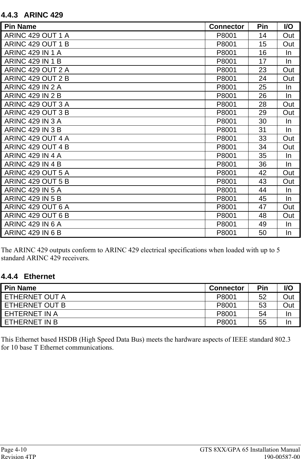  Page 4-10  GTS 8XX/GPA 65 Installation Manual Revision 4TP  190-00587-00 4.4.3 ARINC 429 Pin Name  Connector  Pin  I/O ARINC 429 OUT 1 A  P8001  14  Out ARINC 429 OUT 1 B  P8001  15  Out ARINC 429 IN 1 A  P8001  16  In ARINC 429 IN 1 B  P8001  17  In ARINC 429 OUT 2 A  P8001  23  Out ARINC 429 OUT 2 B  P8001  24  Out ARINC 429 IN 2 A  P8001  25  In ARINC 429 IN 2 B  P8001  26  In ARINC 429 OUT 3 A  P8001  28  Out ARINC 429 OUT 3 B  P8001  29  Out ARINC 429 IN 3 A  P8001  30  In ARINC 429 IN 3 B  P8001  31  In ARINC 429 OUT 4 A  P8001  33  Out ARINC 429 OUT 4 B  P8001  34  Out ARINC 429 IN 4 A  P8001  35  In ARINC 429 IN 4 B  P8001  36  In ARINC 429 OUT 5 A  P8001  42  Out ARINC 429 OUT 5 B  P8001  43  Out ARINC 429 IN 5 A  P8001  44  In ARINC 429 IN 5 B  P8001  45  In ARINC 429 OUT 6 A  P8001  47  Out ARINC 429 OUT 6 B  P8001  48  Out ARINC 429 IN 6 A  P8001  49  In ARINC 429 IN 6 B  P8001  50  In  The ARINC 429 outputs conform to ARINC 429 electrical specifications when loaded with up to 5 standard ARINC 429 receivers.  4.4.4 Ethernet Pin Name  Connector  Pin  I/O ETHERNET OUT A  P8001  52  Out ETHERNET OUT B  P8001  53  Out EHTERNET IN A  P8001  54  In ETHERNET IN B  P8001  55  In  This Ethernet based HSDB (High Speed Data Bus) meets the hardware aspects of IEEE standard 802.3 for 10 base T Ethernet communications. 