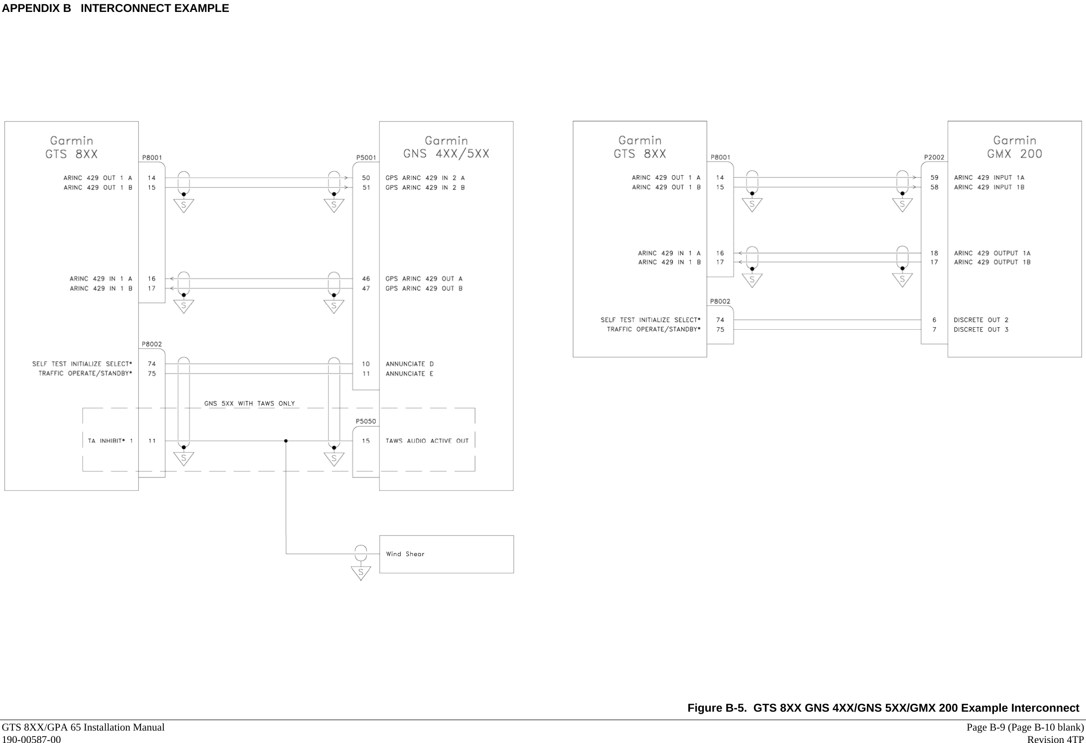 APPENDIX B   INTERCONNECT EXAMPLE GTS 8XX/GPA 65 Installation Manual     Page B-9 (Page B-10 blank) 190-00587-00   Revision 4TP                   Figure B-5.  GTS 8XX GNS 4XX/GNS 5XX/GMX 200 Example Interconnect 