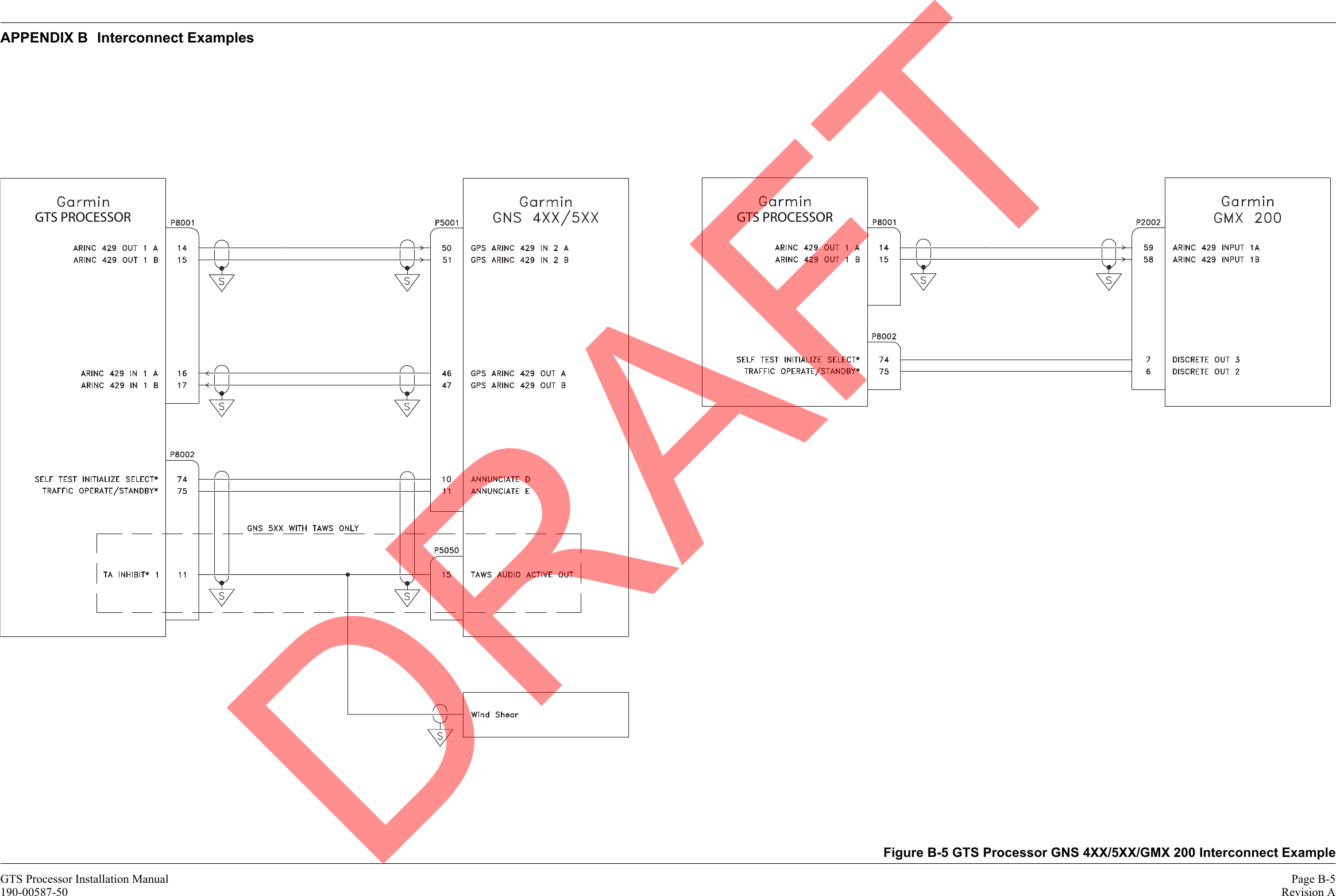 GTS Processor Installation Manual Page B-5190-00587-50 Revision AAPPENDIX B Interconnect ExamplesFigure B-5 GTS Processor GNS 4XX/5XX/GMX 200 Interconnect Example GTS PROCESSOR GTS PROCESSORDRAFT