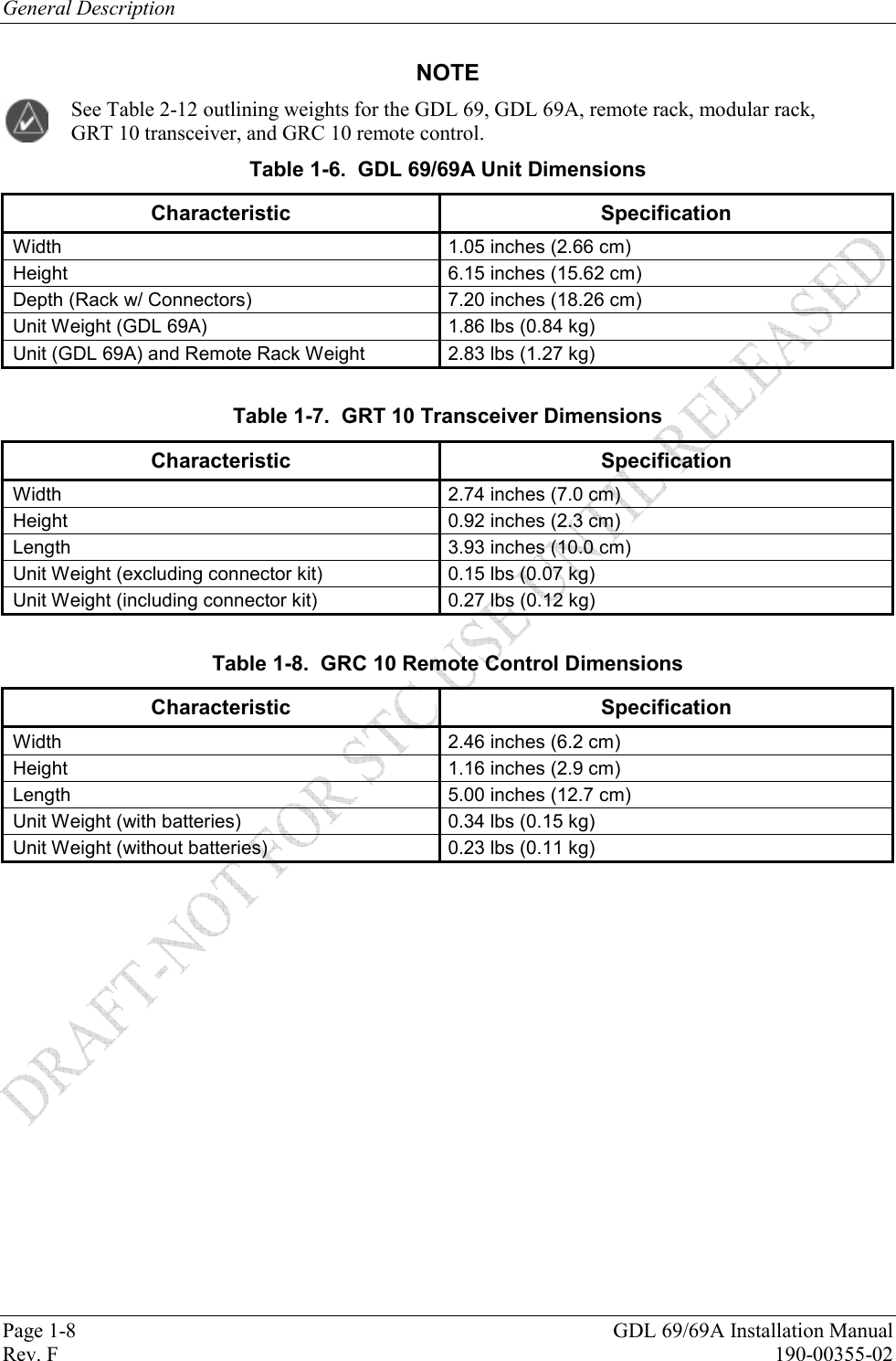 General Description Page 1-8  GDL 69/69A Installation Manual Rev. F  190-00355-02 NOTE See Table 2-12 outlining weights for the GDL 69, GDL 69A, remote rack, modular rack, GRT 10 transceiver, and GRC 10 remote control. Table 1-6.  GDL 69/69A Unit Dimensions Characteristic Specification Width  1.05 inches (2.66 cm) Height  6.15 inches (15.62 cm) Depth (Rack w/ Connectors)  7.20 inches (18.26 cm) Unit Weight (GDL 69A)  1.86 lbs (0.84 kg) Unit (GDL 69A) and Remote Rack Weight  2.83 lbs (1.27 kg)  Table 1-7.  GRT 10 Transceiver Dimensions Characteristic Specification  Width   2.74 inches (7.0 cm) Height  0.92 inches (2.3 cm) Length  3.93 inches (10.0 cm) Unit Weight (excluding connector kit)  0.15 lbs (0.07 kg) Unit Weight (including connector kit)  0.27 lbs (0.12 kg)  Table 1-8.  GRC 10 Remote Control Dimensions Characteristic Specification  Width  2.46 inches (6.2 cm) Height  1.16 inches (2.9 cm) Length  5.00 inches (12.7 cm) Unit Weight (with batteries)  0.34 lbs (0.15 kg) Unit Weight (without batteries)  0.23 lbs (0.11 kg)  