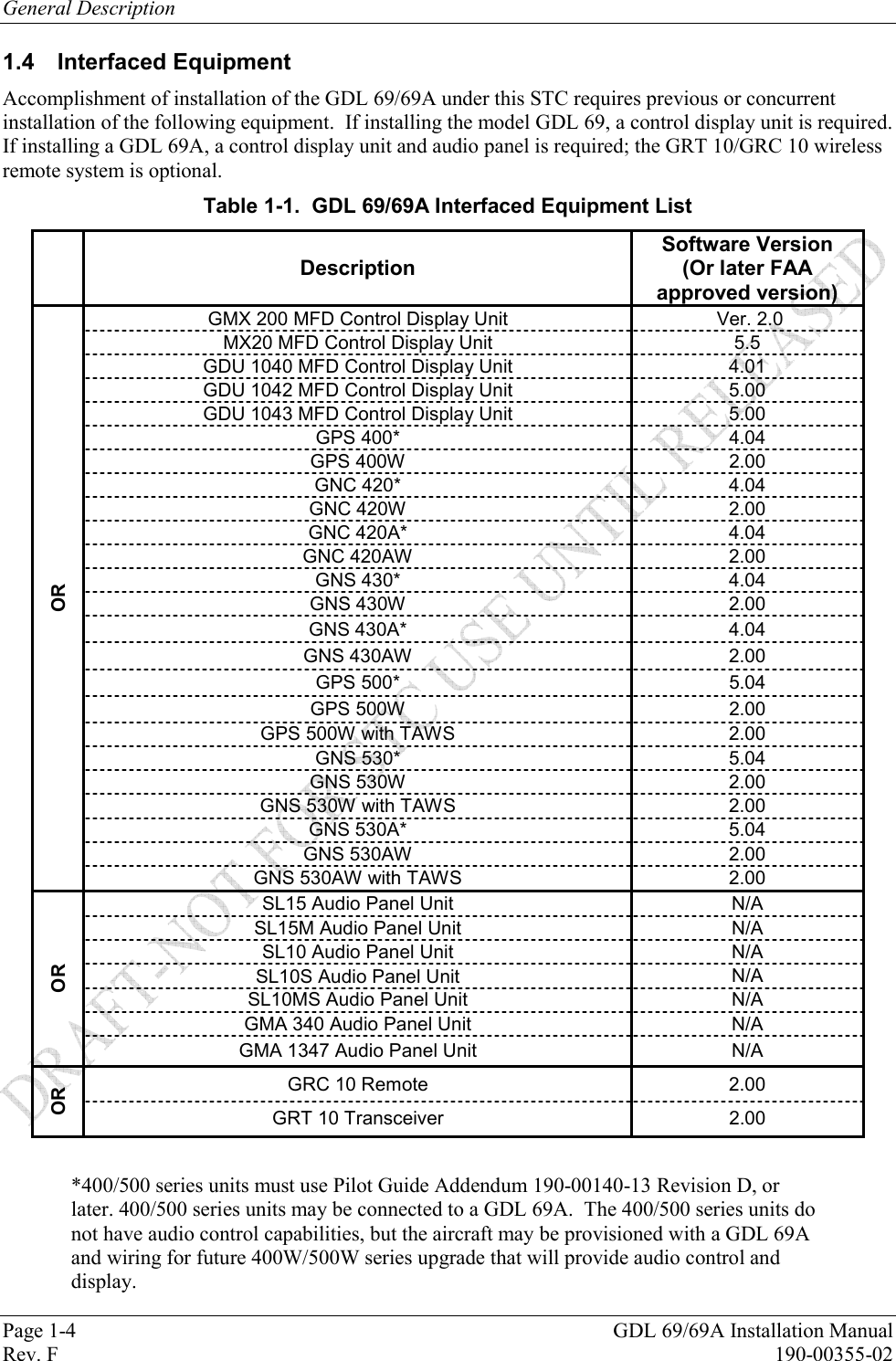 General Description Page 1-4  GDL 69/69A Installation Manual Rev. F  190-00355-02 1.4 Interfaced Equipment Accomplishment of installation of the GDL 69/69A under this STC requires previous or concurrent installation of the following equipment.  If installing the model GDL 69, a control display unit is required. If installing a GDL 69A, a control display unit and audio panel is required; the GRT 10/GRC 10 wireless remote system is optional.  Table 1-1.  GDL 69/69A Interfaced Equipment List  Description Software Version (Or later FAA approved version) GMX 200 MFD Control Display Unit   Ver. 2.0 MX20 MFD Control Display Unit  5.5 GDU 1040 MFD Control Display Unit  4.01 GDU 1042 MFD Control Display Unit  5.00 GDU 1043 MFD Control Display Unit  5.00 GPS 400*  4.04 GPS 400W  2.00 GNC 420*  4.04 GNC 420W  2.00 GNC 420A*  4.04 GNC 420AW  2.00 GNS 430*  4.04 GNS 430W  2.00 GNS 430A*  4.04 GNS 430AW  2.00 GPS 500*  5.04 GPS 500W  2.00 GPS 500W with TAWS  2.00 GNS 530*  5.04 GNS 530W  2.00 GNS 530W with TAWS  2.00 GNS 530A*  5.04 GNS 530AW  2.00 OR GNS 530AW with TAWS  2.00 SL15 Audio Panel Unit  N/A SL15M Audio Panel Unit  N/A SL10 Audio Panel Unit  N/A SL10S Audio Panel Unit  N/A SL10MS Audio Panel Unit  N/A GMA 340 Audio Panel Unit  N/A OR GMA 1347 Audio Panel Unit  N/A GRC 10 Remote  2.00 OR GRT 10 Transceiver  2.00  *400/500 series units must use Pilot Guide Addendum 190-00140-13 Revision D, or later. 400/500 series units may be connected to a GDL 69A.  The 400/500 series units do not have audio control capabilities, but the aircraft may be provisioned with a GDL 69A and wiring for future 400W/500W series upgrade that will provide audio control and display. 