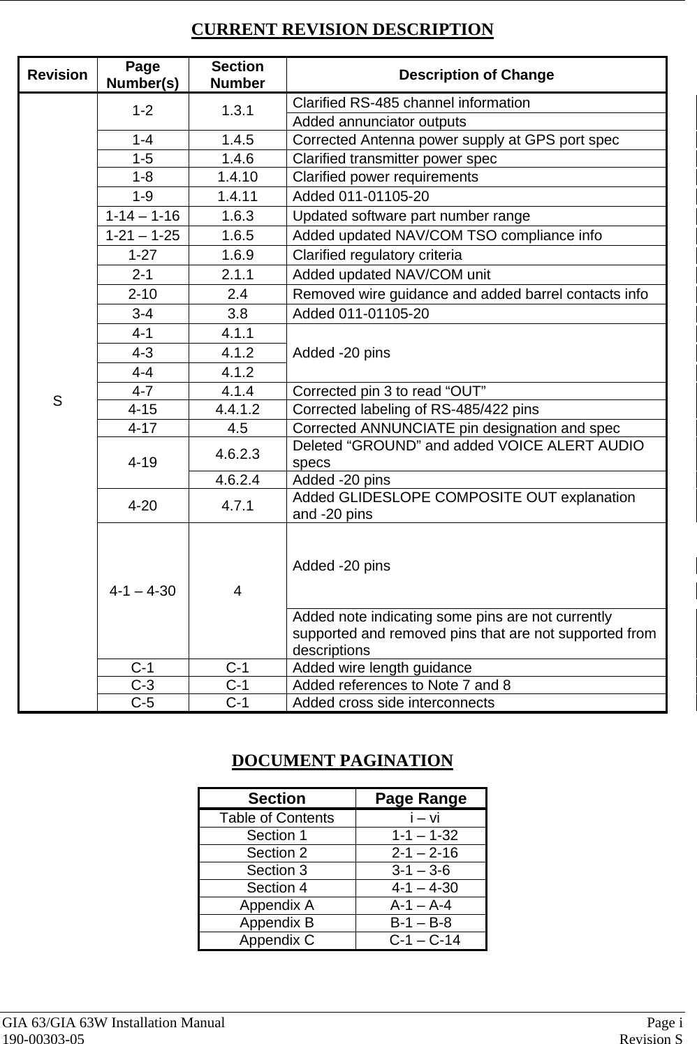  GIA 63/GIA 63W Installation Manual  Page i  190-00303-05  Revision S CURRENT REVISION DESCRIPTION  Revision  Page Number(s)  Section Number  Description of Change Clarified RS-485 channel information 1-2  1.3.1  Added annunciator outputs 1-4  1.4.5  Corrected Antenna power supply at GPS port spec 1-5  1.4.6  Clarified transmitter power spec 1-8  1.4.10  Clarified power requirements 1-9  1.4.11  Added 011-01105-20 1-14 – 1-16  1.6.3  Updated software part number range 1-21 – 1-25  1.6.5  Added updated NAV/COM TSO compliance info 1-27  1.6.9  Clarified regulatory criteria 2-1  2.1.1  Added updated NAV/COM unit 2-10  2.4  Removed wire guidance and added barrel contacts info 3-4  3.8  Added 011-01105-20 4-1  4.1.1 4-3  4.1.2 4-4  4.1.2 Added -20 pins 4-7  4.1.4  Corrected pin 3 to read “OUT” 4-15  4.4.1.2  Corrected labeling of RS-485/422 pins 4-17  4.5  Corrected ANNUNCIATE pin designation and spec 4.6.2.3  Deleted “GROUND” and added VOICE ALERT AUDIO specs 4-19  4.6.2.4  Added -20 pins 4-20  4.7.1  Added GLIDESLOPE COMPOSITE OUT explanation and -20 pins Added -20 pins 4-1 – 4-30  4 Added note indicating some pins are not currently supported and removed pins that are not supported from descriptions C-1  C-1  Added wire length guidance C-3  C-1  Added references to Note 7 and 8 S C-5  C-1  Added cross side interconnects   DOCUMENT PAGINATION  Section Page Range Table of Contents    i – vi Section 1    1-1 – 1-32 Section 2    2-1 – 2-16 Section 3  3-1 – 3-6 Section 4    4-1 – 4-30 Appendix A  A-1 – A-4 Appendix B  B-1 – B-8 Appendix C    C-1 – C-14  