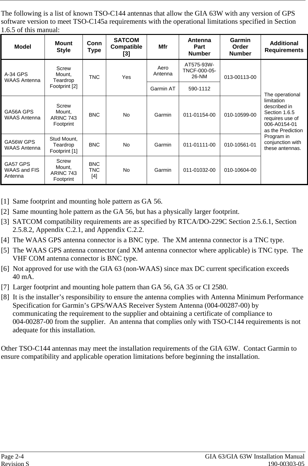  Page 2-4  GIA 63/GIA 63W Installation Manual Revision S  190-00303-05 The following is a list of known TSO-C144 antennas that allow the GIA 63W with any version of GPS software version to meet TSO-C145a requirements with the operational limitations specified in Section 1.6.5 of this manual: Model  Mount Style  Conn Type SATCOM Compatible [3]  Mfr  Antenna Part Number Garmin Order Number Additional Requirements Aero Antenna AT575-93W-TNCF-000-05-26-NM A-34 GPS WAAS Antenna Screw Mount, Teardrop Footprint [2] TNC Yes Garmin AT  590-1112 013-00113-00 GA56A GPS WAAS Antenna Screw Mount, ARINC 743 Footprint BNC No  Garmin 011-01154-00 010-10599-00 GA56W GPS WAAS Antenna Stud Mount, Teardrop Footprint [1]  BNC No  Garmin 011-01111-00 010-10561-01 GA57 GPS WAAS and FIS Antenna Screw Mount, ARINC 743 Footprint BNC TNC [4]  No Garmin 011-01032-00 010-10604-00 The operational limitation described in Section 1.6.5 requires use of 006-A0154-01 as the Prediction Program in conjunction with these antennas.  [1]  Same footprint and mounting hole pattern as GA 56. [2]  Same mounting hole pattern as the GA 56, but has a physically larger footprint. [3]  SATCOM compatibility requirements are as specified by RTCA/DO-229C Section 2.5.6.1, Section 2.5.8.2, Appendix C.2.1, and Appendix C.2.2. [4]  The WAAS GPS antenna connector is a BNC type.  The XM antenna connector is a TNC type. [5]  The WAAS GPS antenna connector (and XM antenna connector where applicable) is TNC type.  The VHF COM antenna connector is BNC type. [6]  Not approved for use with the GIA 63 (non-WAAS) since max DC current specification exceeds  40 mA. [7]  Larger footprint and mounting hole pattern than GA 56, GA 35 or CI 2580. [8]  It is the installer’s responsibility to ensure the antenna complies with Antenna Minimum Performance Specification for Garmin’s GPS/WAAS Receiver System Antenna (004-00287-00) by communicating the requirement to the supplier and obtaining a certificate of compliance to  004-00287-00 from the supplier.  An antenna that complies only with TSO-C144 requirements is not adequate for this installation.  Other TSO-C144 antennas may meet the installation requirements of the GIA 63W.  Contact Garmin to  ensure compatibility and applicable operation limitations before beginning the installation. 
