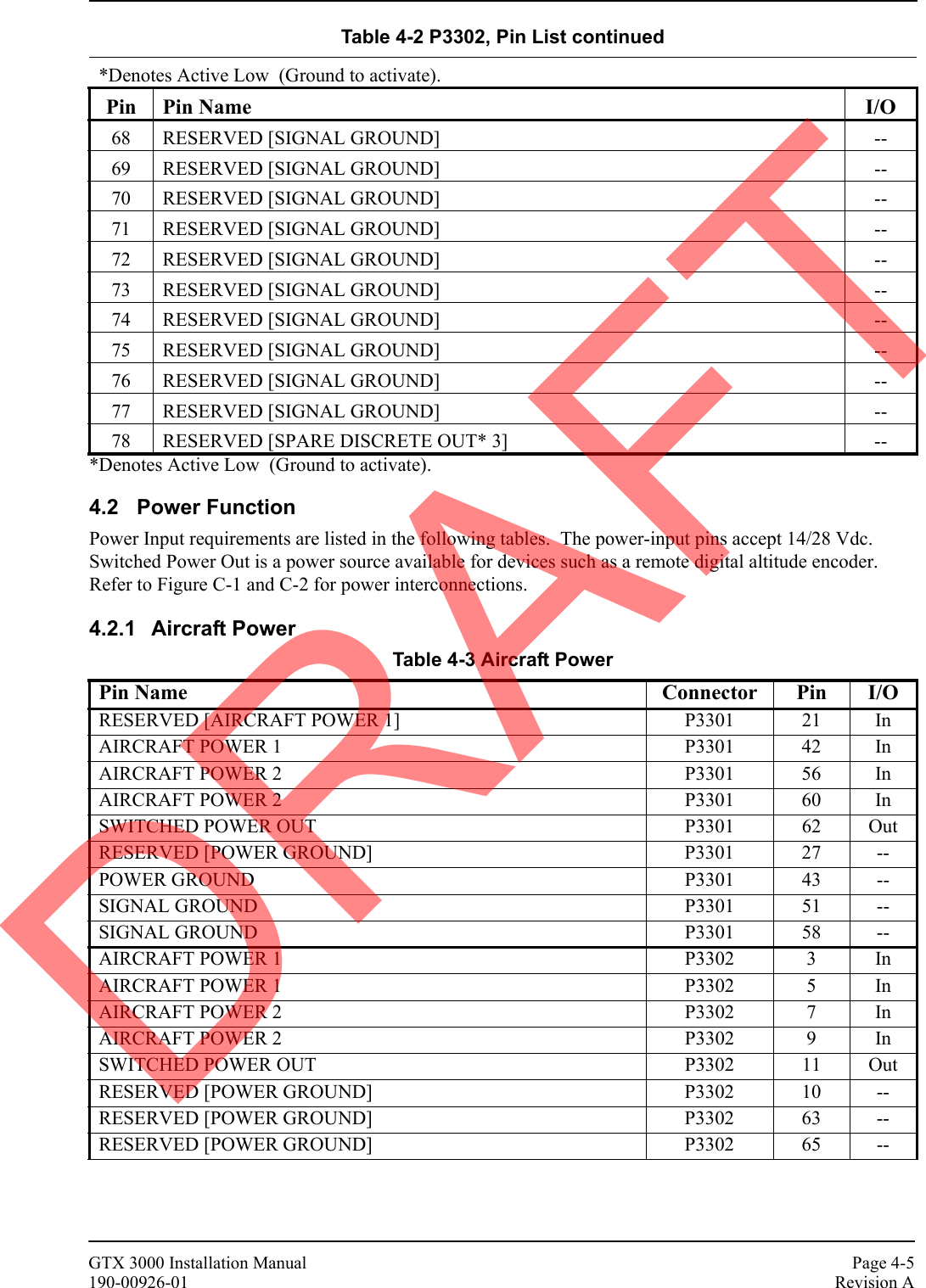 GTX 3000 Installation Manual Page 4-5190-00926-01 Revision A*Denotes Active Low  (Ground to activate).4.2 Power FunctionPower Input requirements are listed in the following tables.  The power-input pins accept 14/28 Vdc.  Switched Power Out is a power source available for devices such as a remote digital altitude encoder.  Refer to Figure C-1 and C-2 for power interconnections.4.2.1 Aircraft Power*Denotes Active Low  (Ground to activate).Pin Pin Name I/O68 RESERVED [SIGNAL GROUND] --69 RESERVED [SIGNAL GROUND] --70 RESERVED [SIGNAL GROUND] --71 RESERVED [SIGNAL GROUND] --72 RESERVED [SIGNAL GROUND] --73 RESERVED [SIGNAL GROUND] --74 RESERVED [SIGNAL GROUND] --75 RESERVED [SIGNAL GROUND] --76 RESERVED [SIGNAL GROUND] --77 RESERVED [SIGNAL GROUND] --78 RESERVED [SPARE DISCRETE OUT* 3] --Table 4-3 Aircraft PowerPin Name Connector Pin I/ORESERVED [AIRCRAFT POWER 1] P3301 21 InAIRCRAFT POWER 1 P3301 42 InAIRCRAFT POWER 2 P3301 56 InAIRCRAFT POWER 2 P3301 60 InSWITCHED POWER OUT P3301 62 OutRESERVED [POWER GROUND] P3301 27 --POWER GROUND P3301 43 --SIGNAL GROUND P3301 51 --SIGNAL GROUND P3301 58 --AIRCRAFT POWER 1 P3302 3 InAIRCRAFT POWER 1 P3302 5 InAIRCRAFT POWER 2 P3302 7 InAIRCRAFT POWER 2 P3302 9 InSWITCHED POWER OUT P3302 11 OutRESERVED [POWER GROUND] P3302 10 --RESERVED [POWER GROUND] P3302 63 --RESERVED [POWER GROUND] P3302 65 --Table 4-2 P3302, Pin List continuedDRAFT