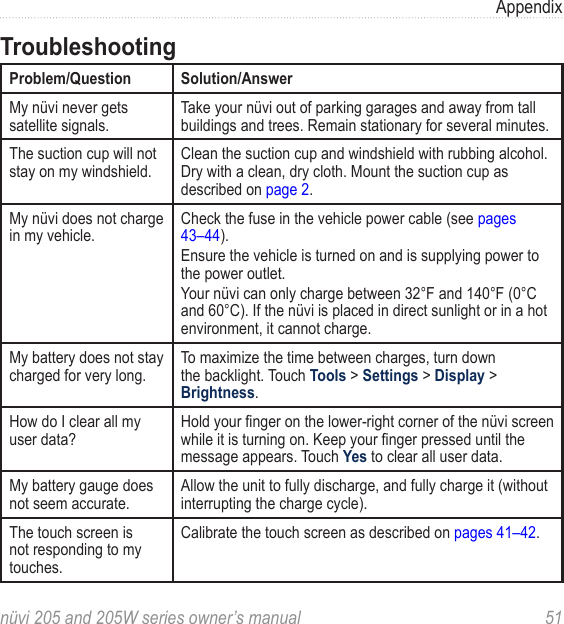 nüvi 205 and 205W series owner’s manual  51AppendixTroubleshooting Problem/Question Solution/AnswerMy nüvi never gets satellite signals.Take your nüvi out of parking garages and away from tall buildings and trees. Remain stationary for several minutes. The suction cup will not stay on my windshield.Clean the suction cup and windshield with rubbing alcohol. Dry with a clean, dry cloth. Mount the suction cup as described on page 2.My nüvi does not charge in my vehicle.Check the fuse in the vehicle power cable (see pages 43–44). Ensure the vehicle is turned on and is supplying power to the power outlet.Your nüvi can only charge between 32°F and 140°F (0°C and 60°C). If the nüvi is placed in direct sunlight or in a hot environment, it cannot charge. My battery does not stay charged for very long.To maximize the time between charges, turn down the backlight. Touch Tools &gt; Settings &gt; Display &gt; Brightness.How do I clear all my user data?Hold your nger on the lower-right corner of the nüvi screen while it is turning on. Keep your nger pressed until the message appears. Touch Yes to clear all user data.My battery gauge does not seem accurate.Allow the unit to fully discharge, and fully charge it (without interrupting the charge cycle).The touch screen is not responding to my touches.Calibrate the touch screen as described on pages 41–42. 