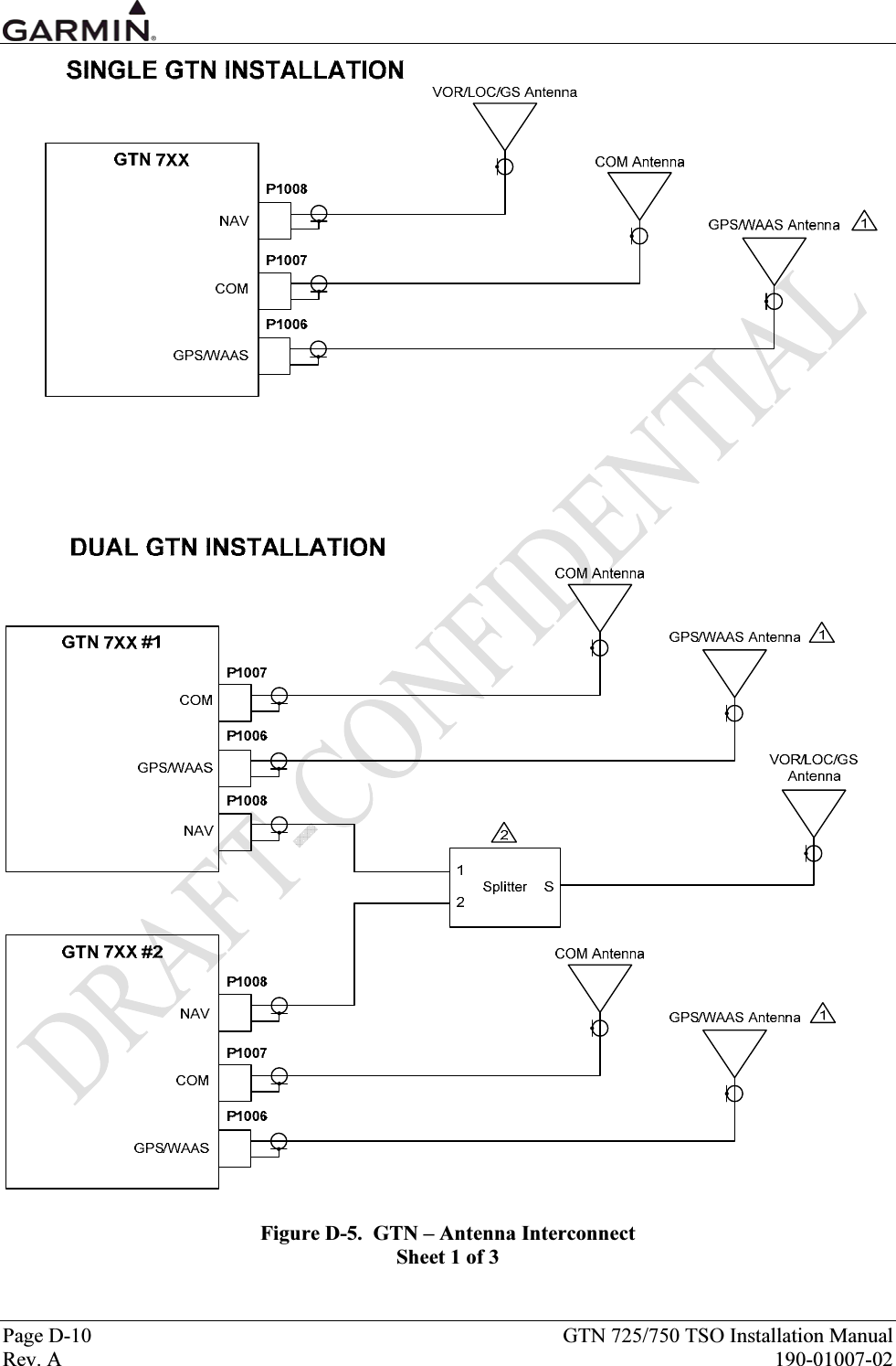  Page D-10  GTN 725/750 TSO Installation Manual Rev. A  190-01007-02  Figure D-5.  GTN – Antenna Interconnect Sheet 1 of 3 