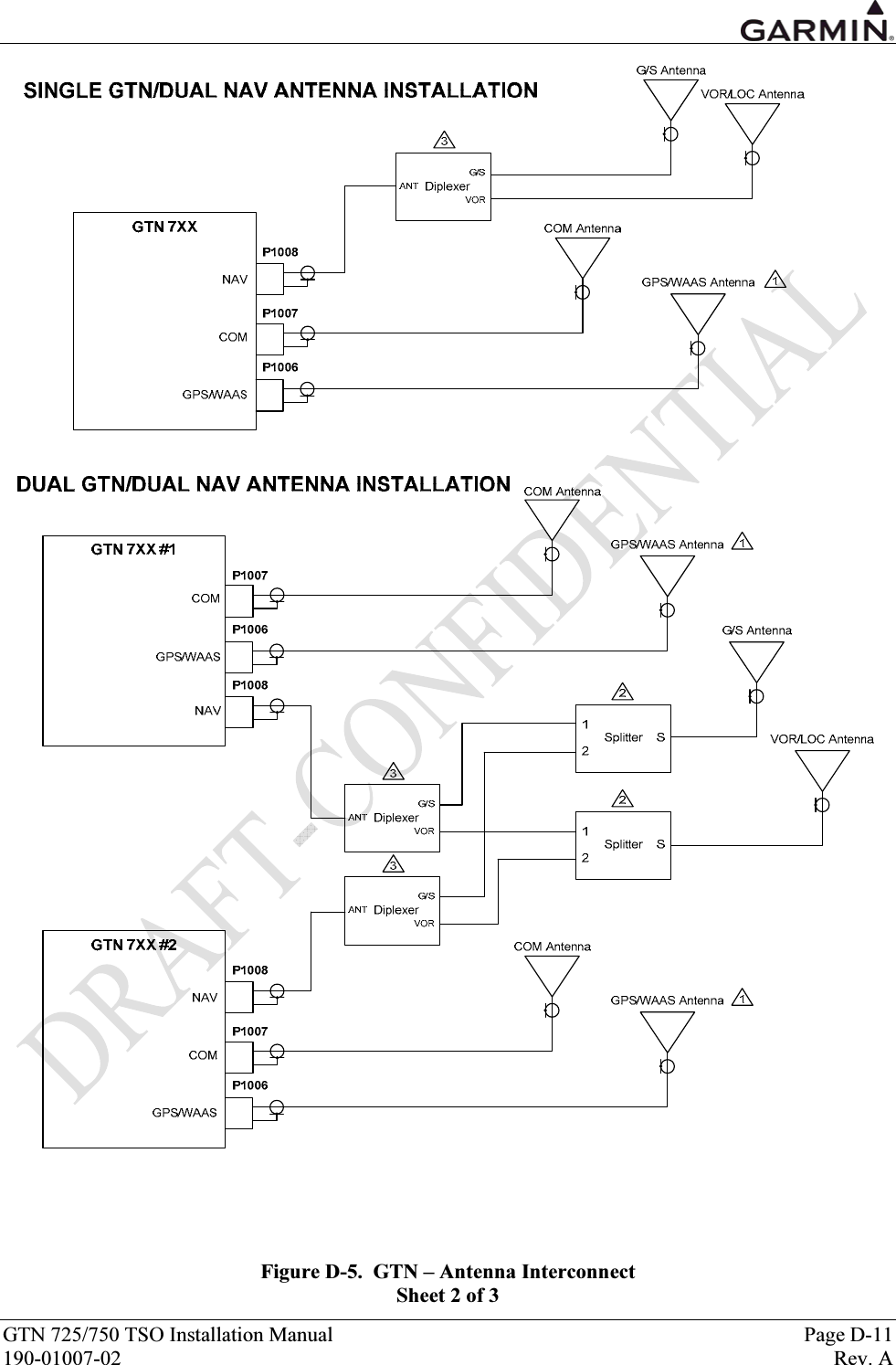  GTN 725/750 TSO Installation Manual  Page D-11 190-01007-02  Rev. A  Figure D-5.  GTN – Antenna Interconnect Sheet 2 of 3 