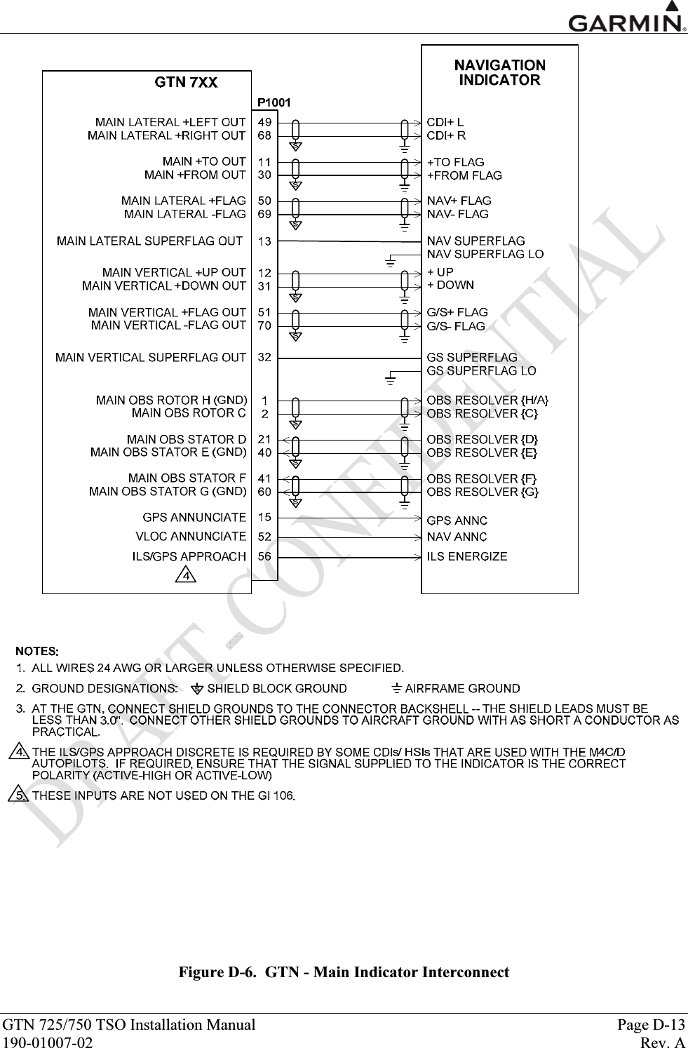  GTN 725/750 TSO Installation Manual  Page D-13 190-01007-02  Rev. A  Figure D-6.  GTN - Main Indicator Interconnect 
