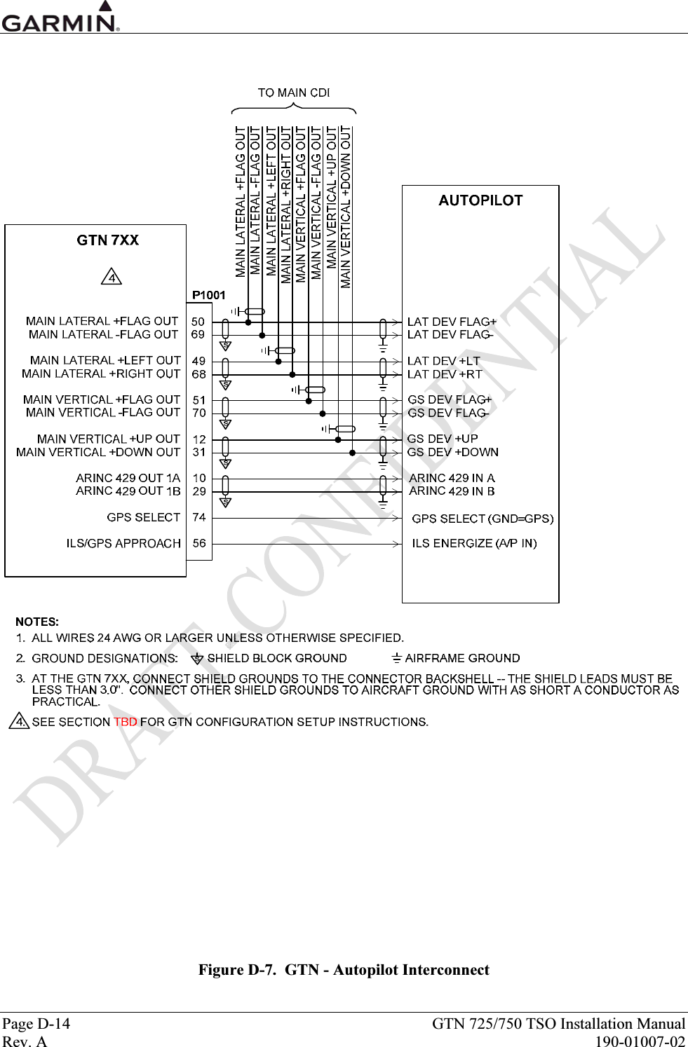  Page D-14  GTN 725/750 TSO Installation Manual Rev. A  190-01007-02  Figure D-7.  GTN - Autopilot Interconnect 
