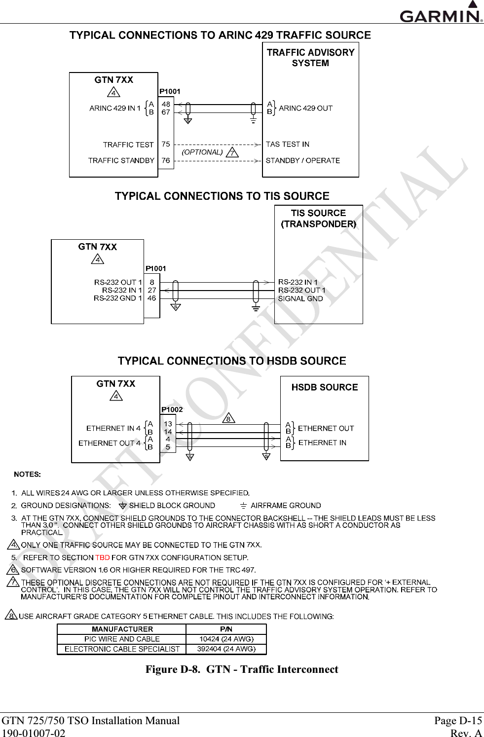  GTN 725/750 TSO Installation Manual  Page D-15 190-01007-02  Rev. A  Figure D-8.  GTN - Traffic Interconnect 
