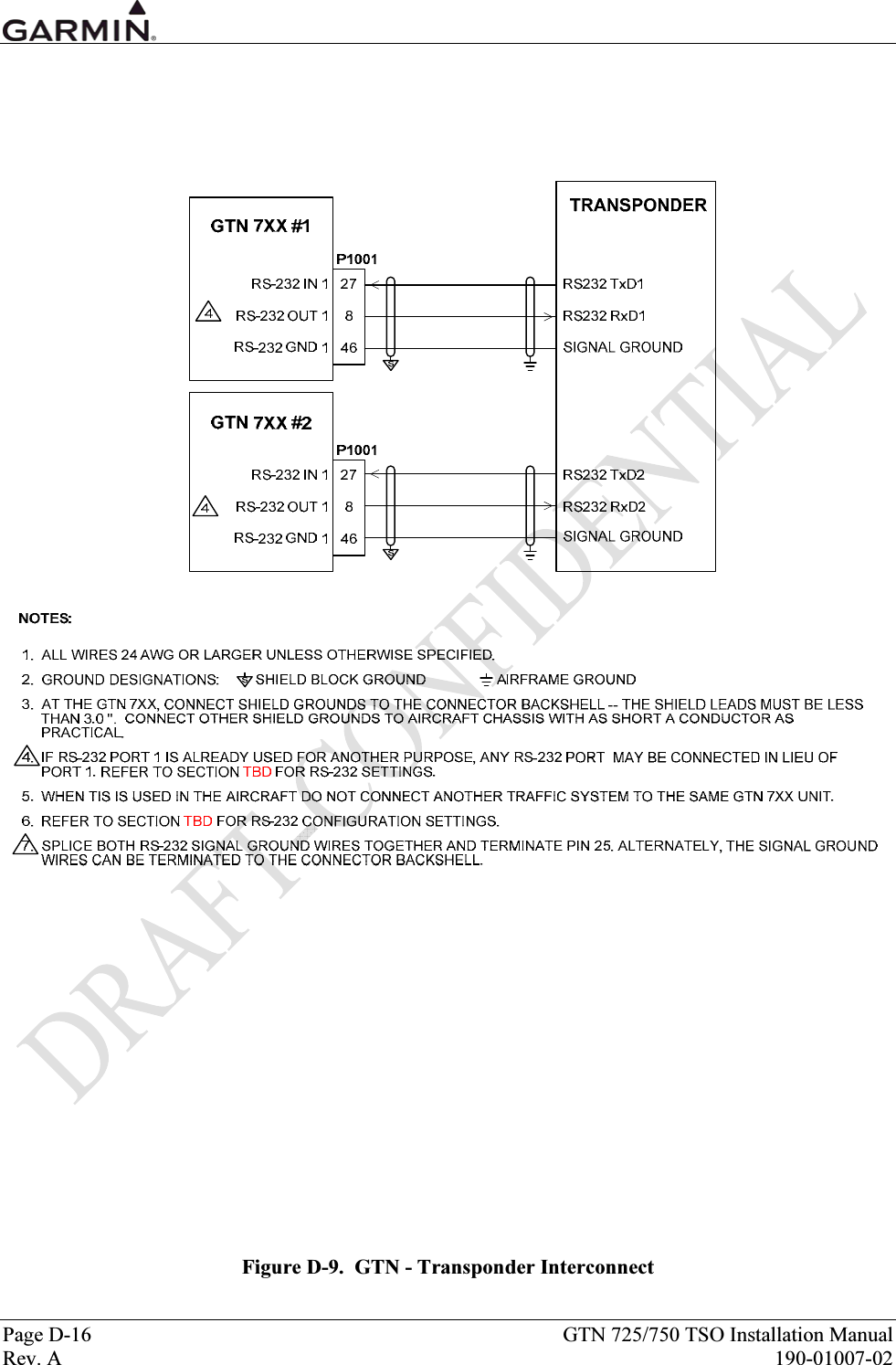  Page D-16  GTN 725/750 TSO Installation Manual Rev. A  190-01007-02  Figure D-9.  GTN - Transponder Interconnect 