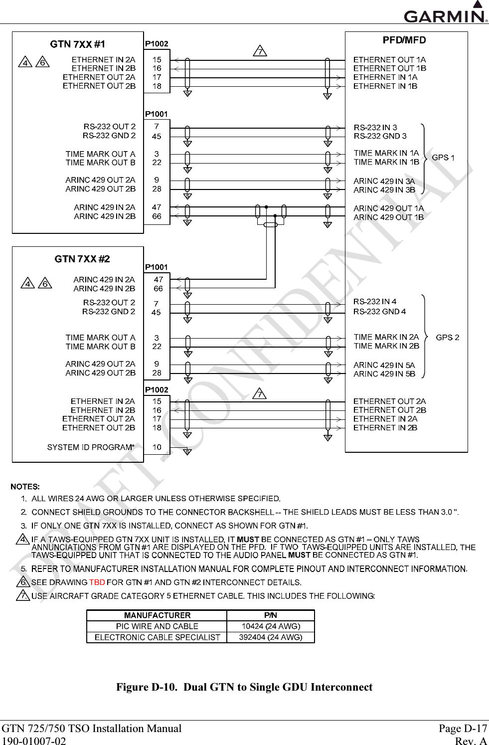  GTN 725/750 TSO Installation Manual  Page D-17 190-01007-02  Rev. A  Figure D-10.  Dual GTN to Single GDU Interconnect 